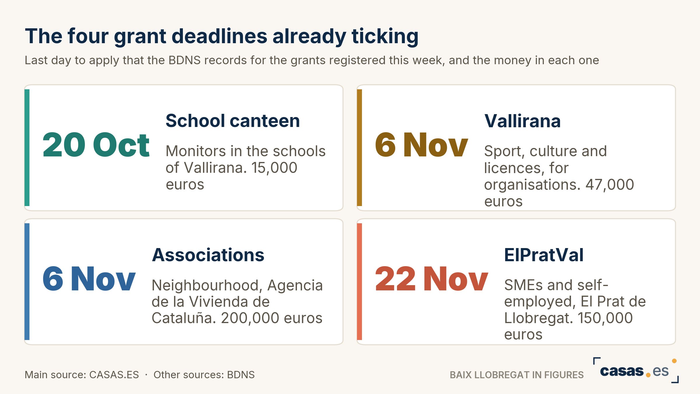 The four grant deadlines already ticking