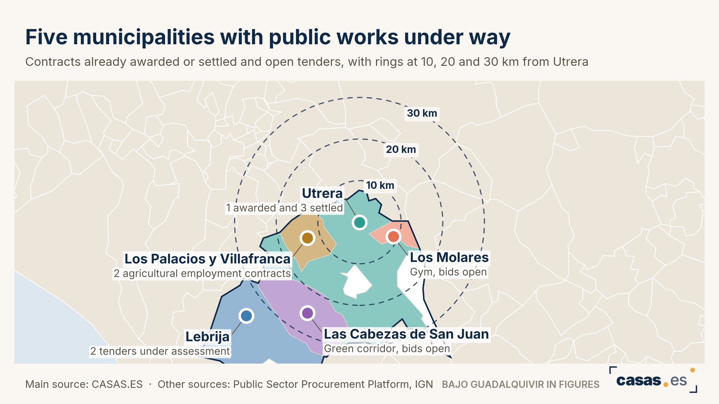 Five municipalities with public works under way