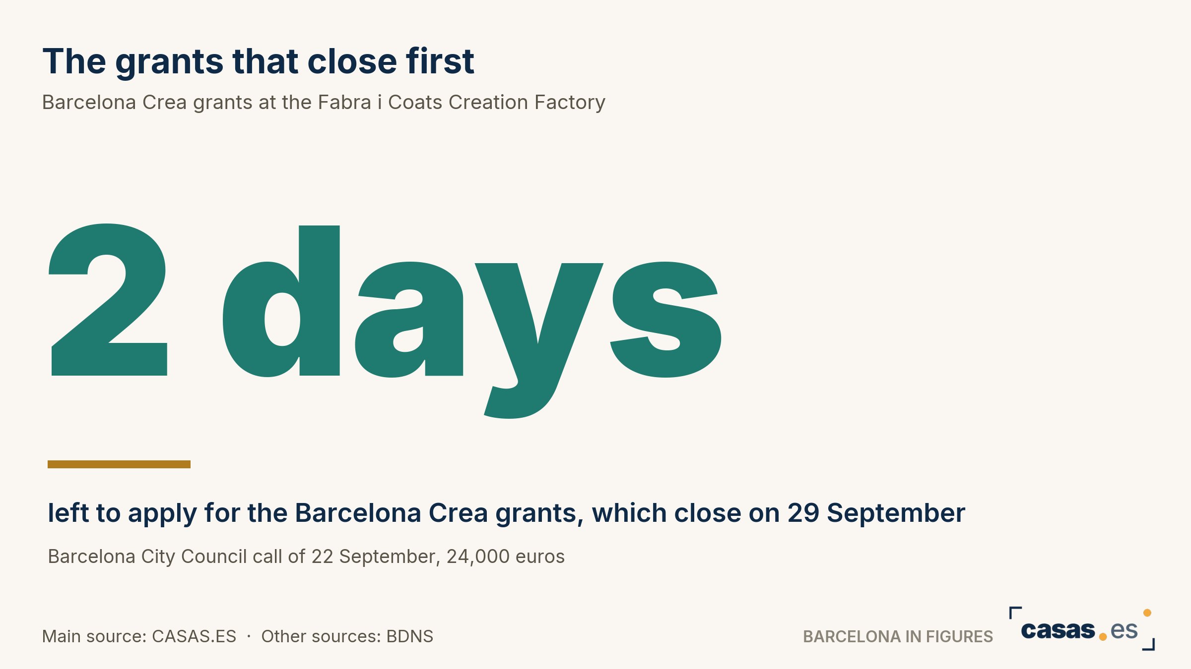 The grants that close first