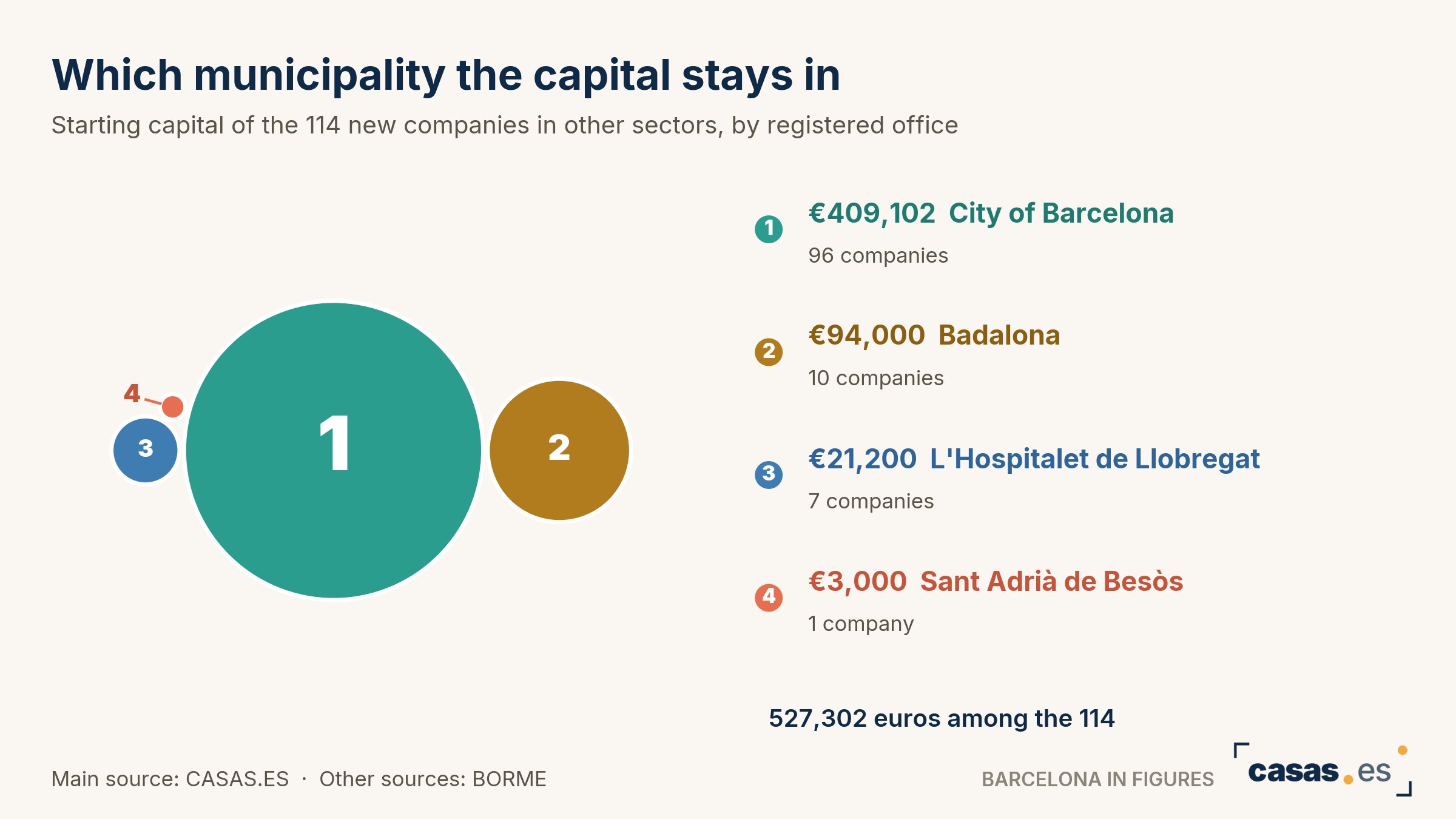 Which municipality the capital stays in