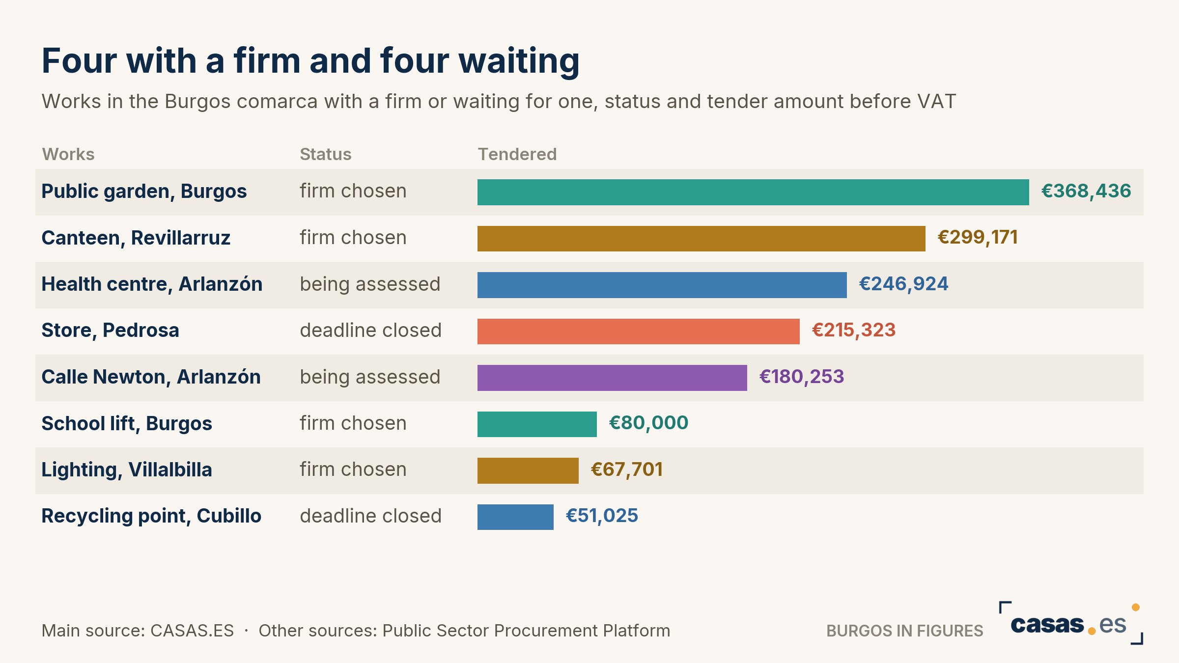 Four with a firm and four waiting