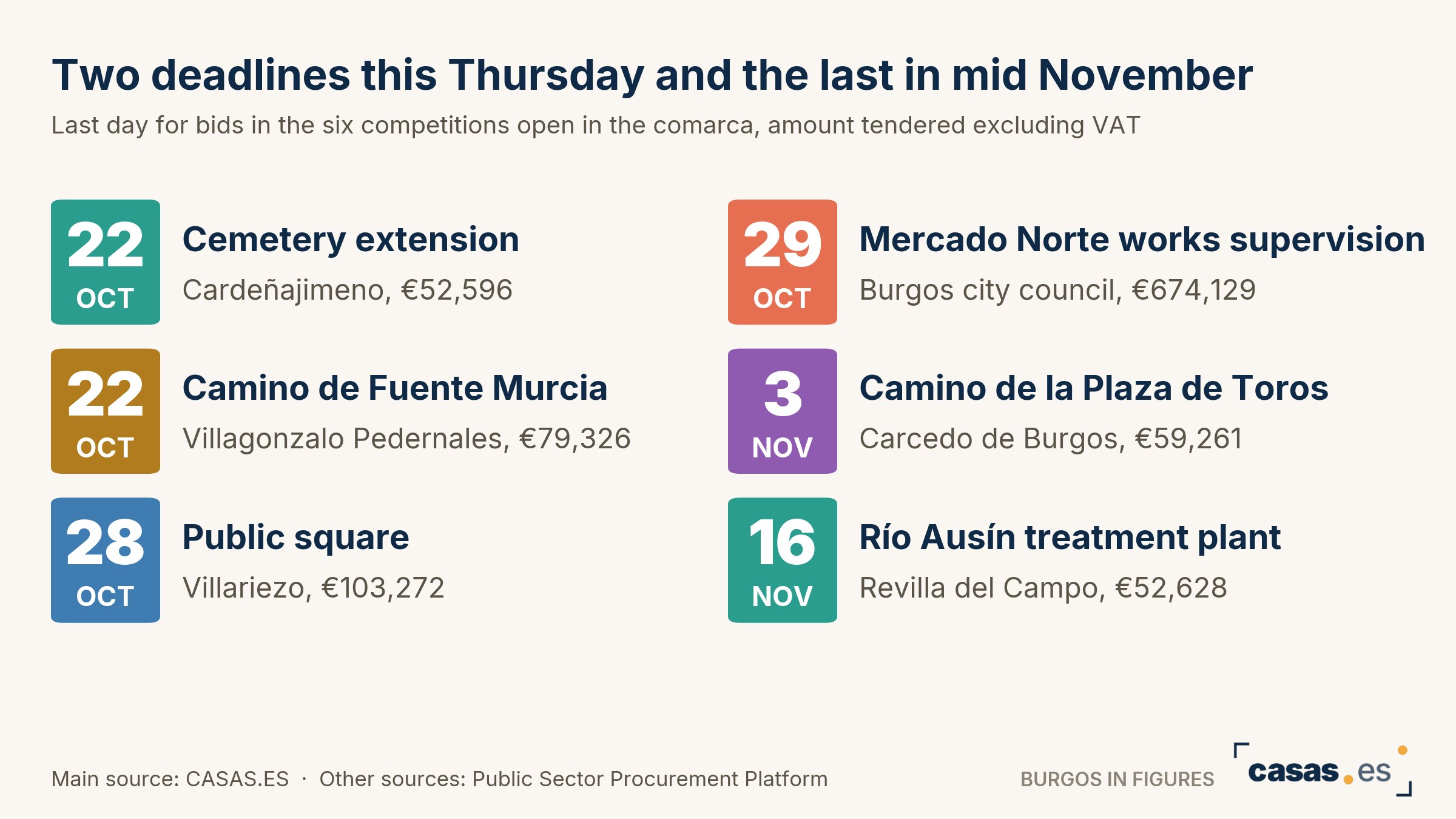 Two deadlines this Thursday and the last in mid November