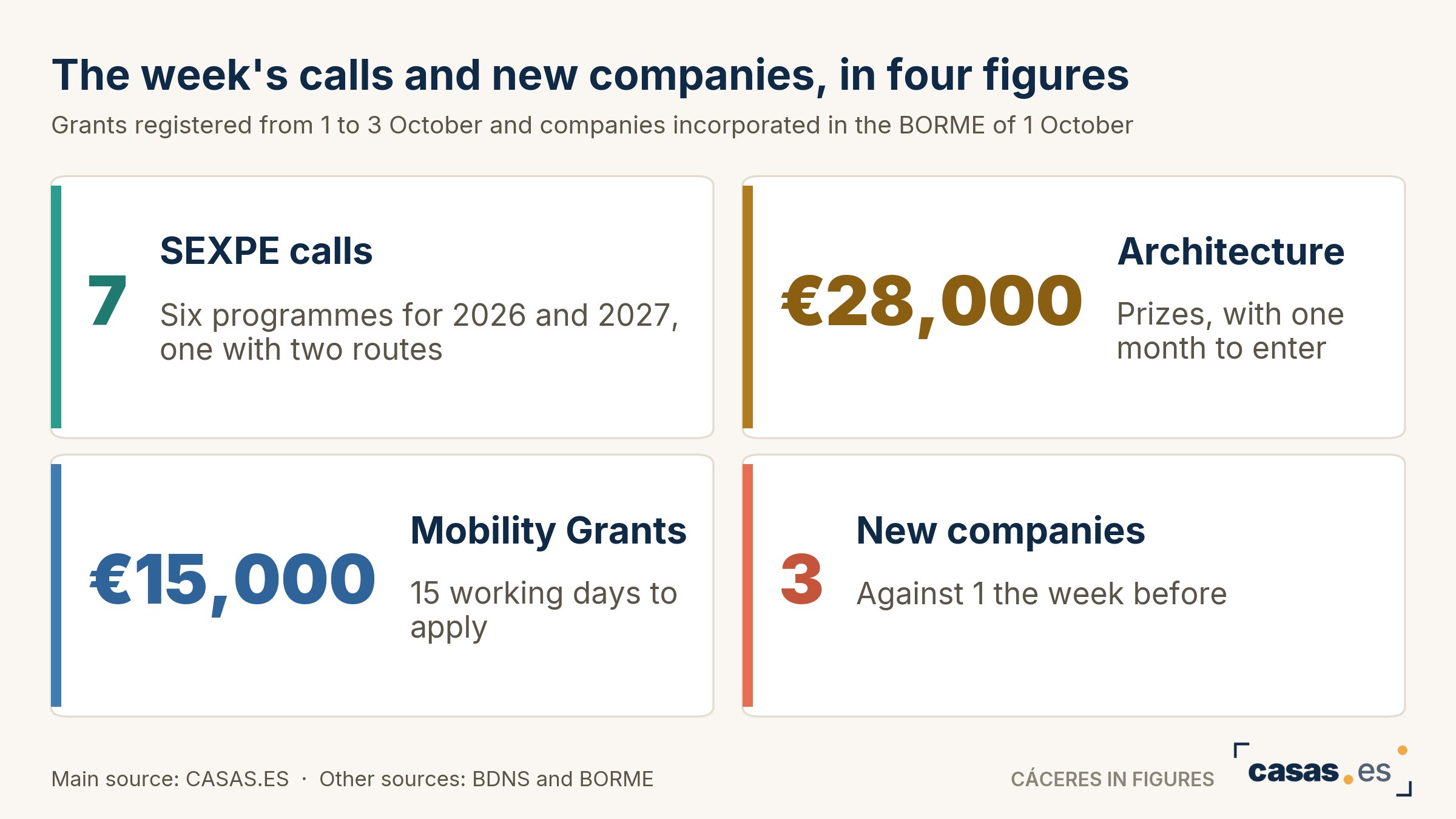 The week's calls and new companies, in four figures