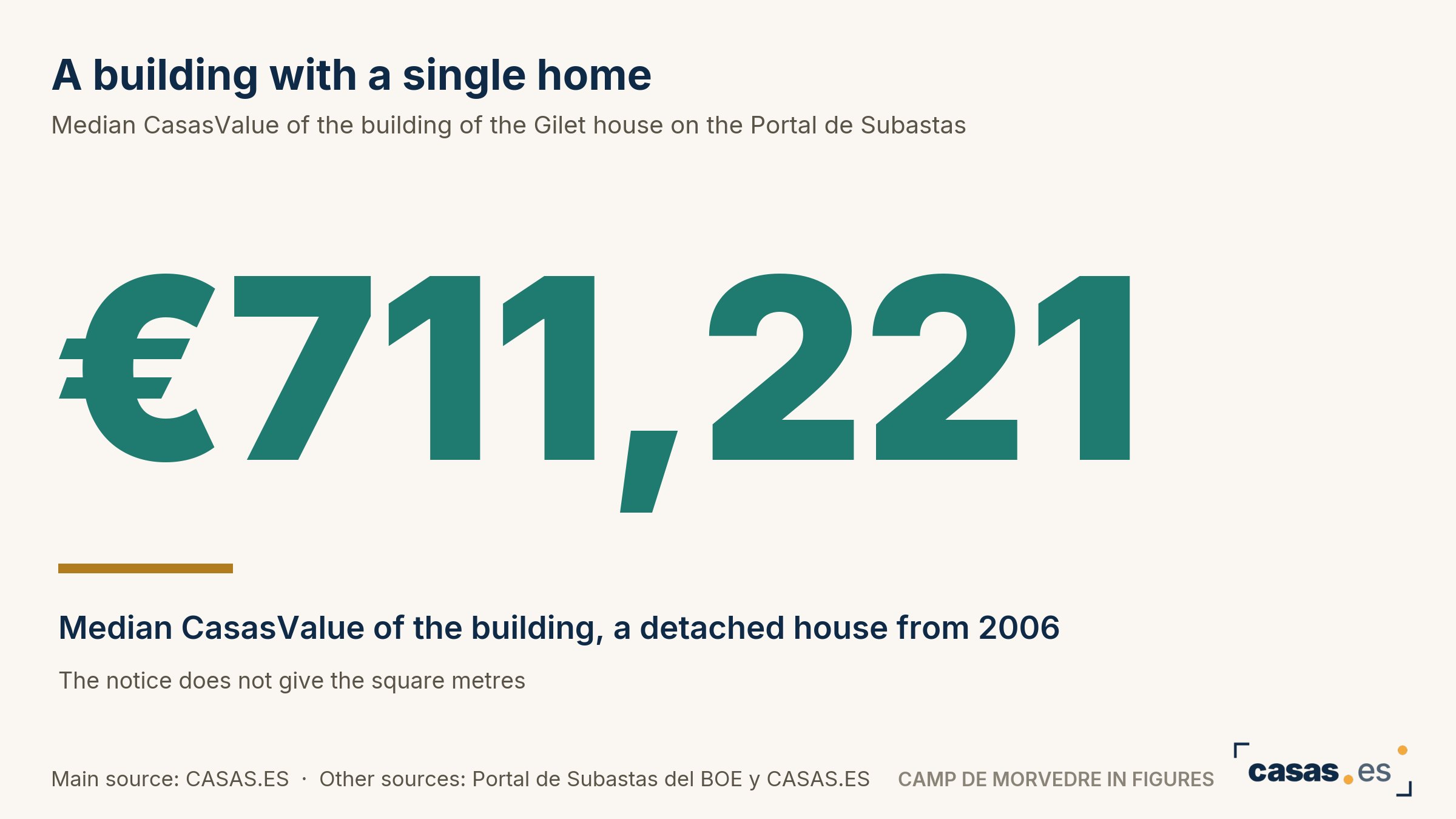 A building with a single home