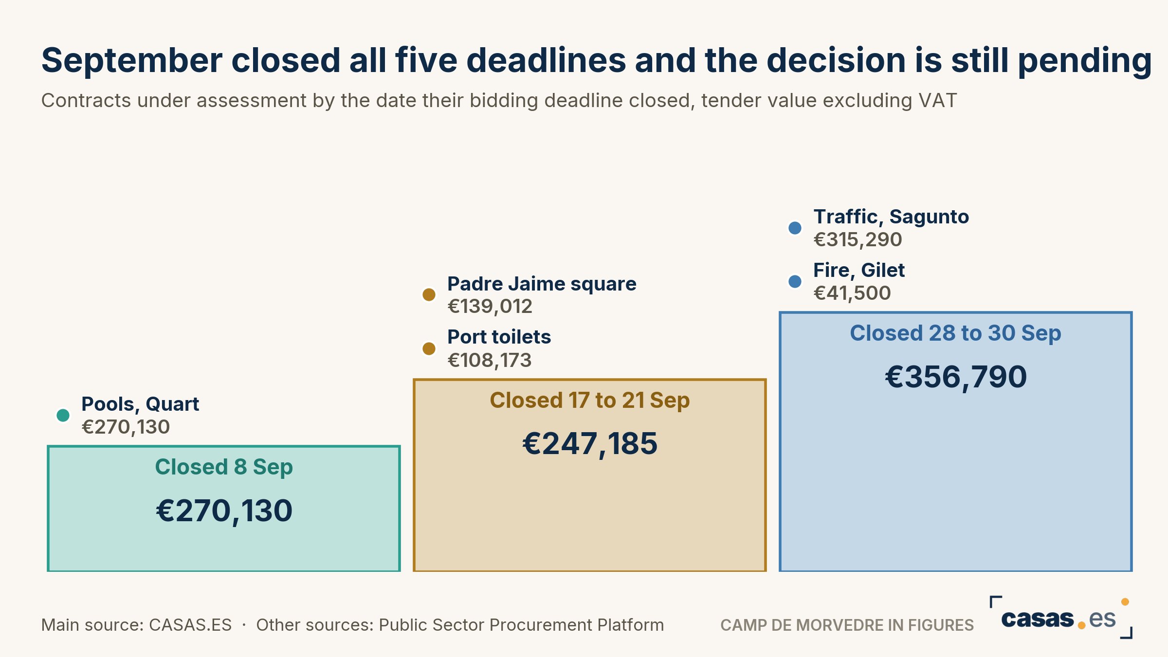 September closed all five deadlines and the decision is still pending