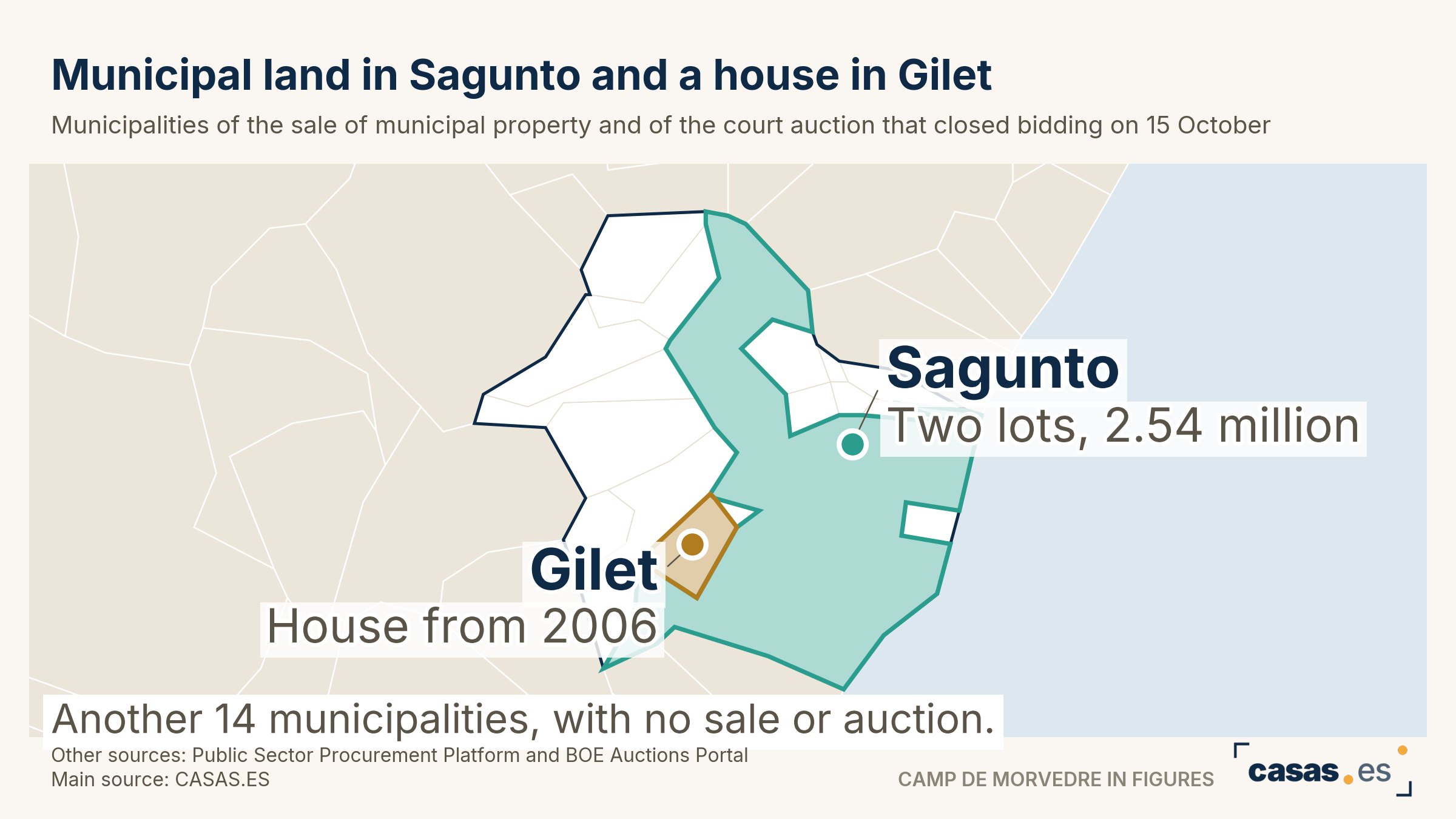Municipal land in Sagunto and a house in Gilet