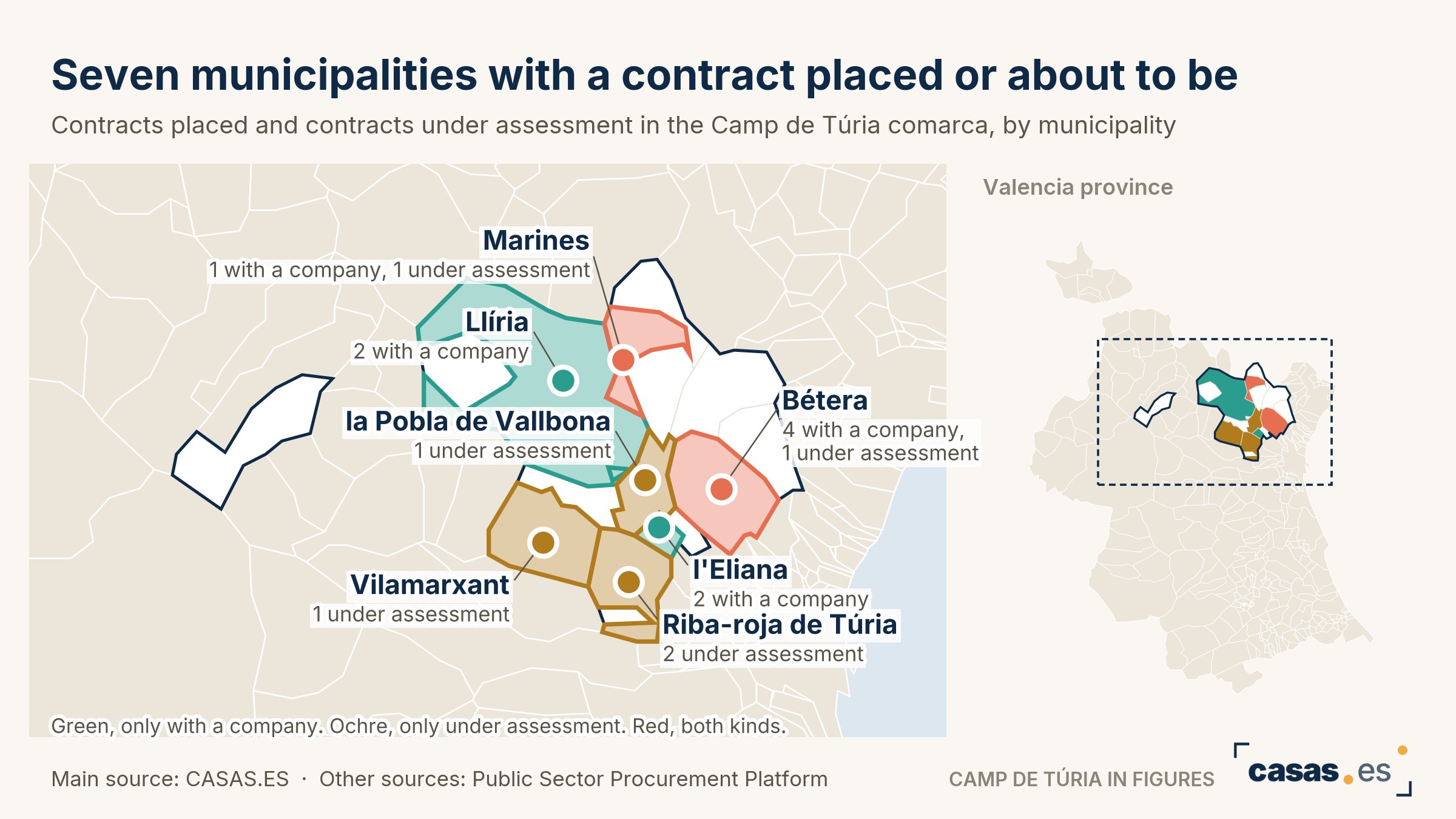 Seven municipalities with a contract placed or about to be