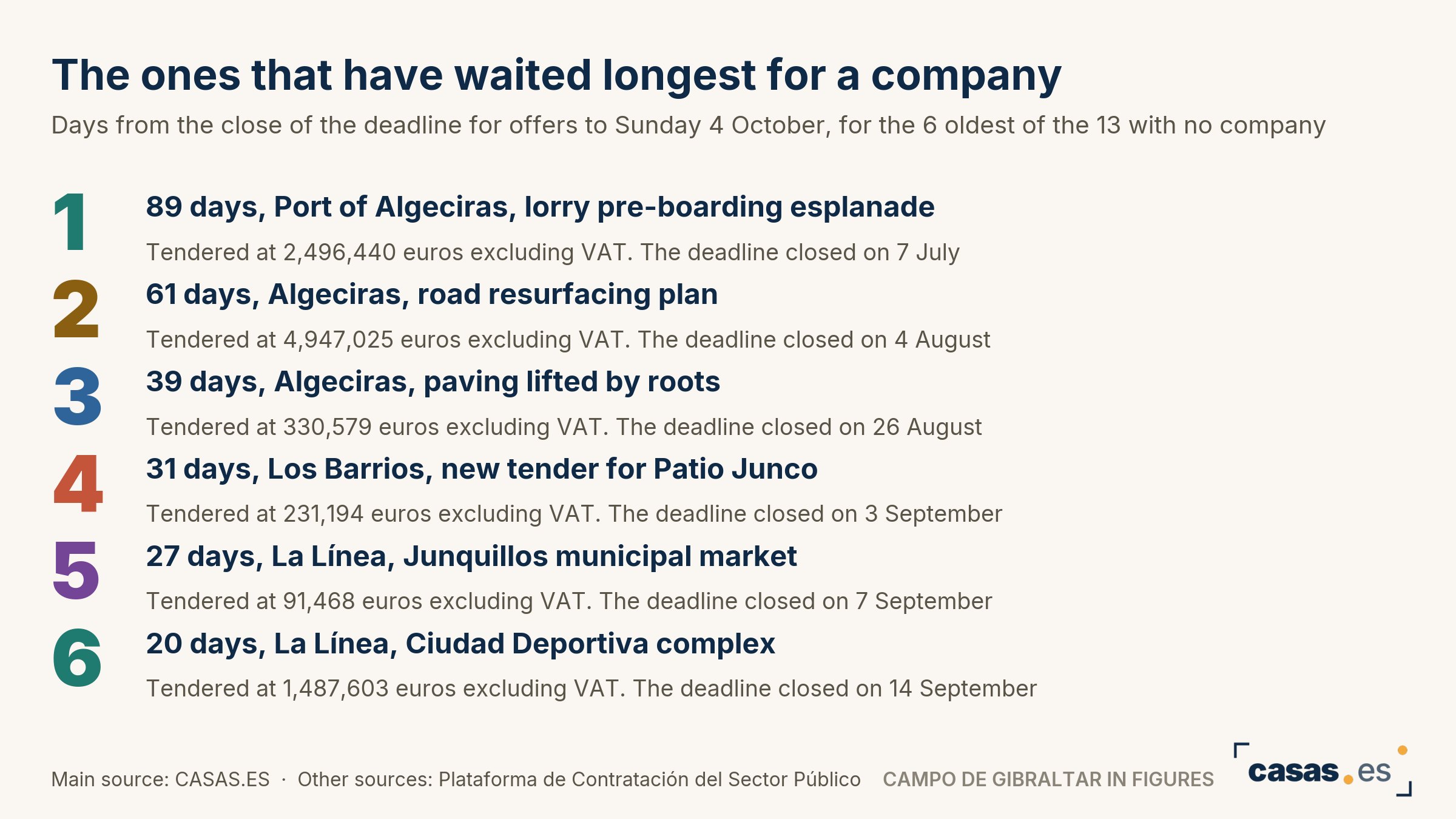 The ones that have waited longest for a company