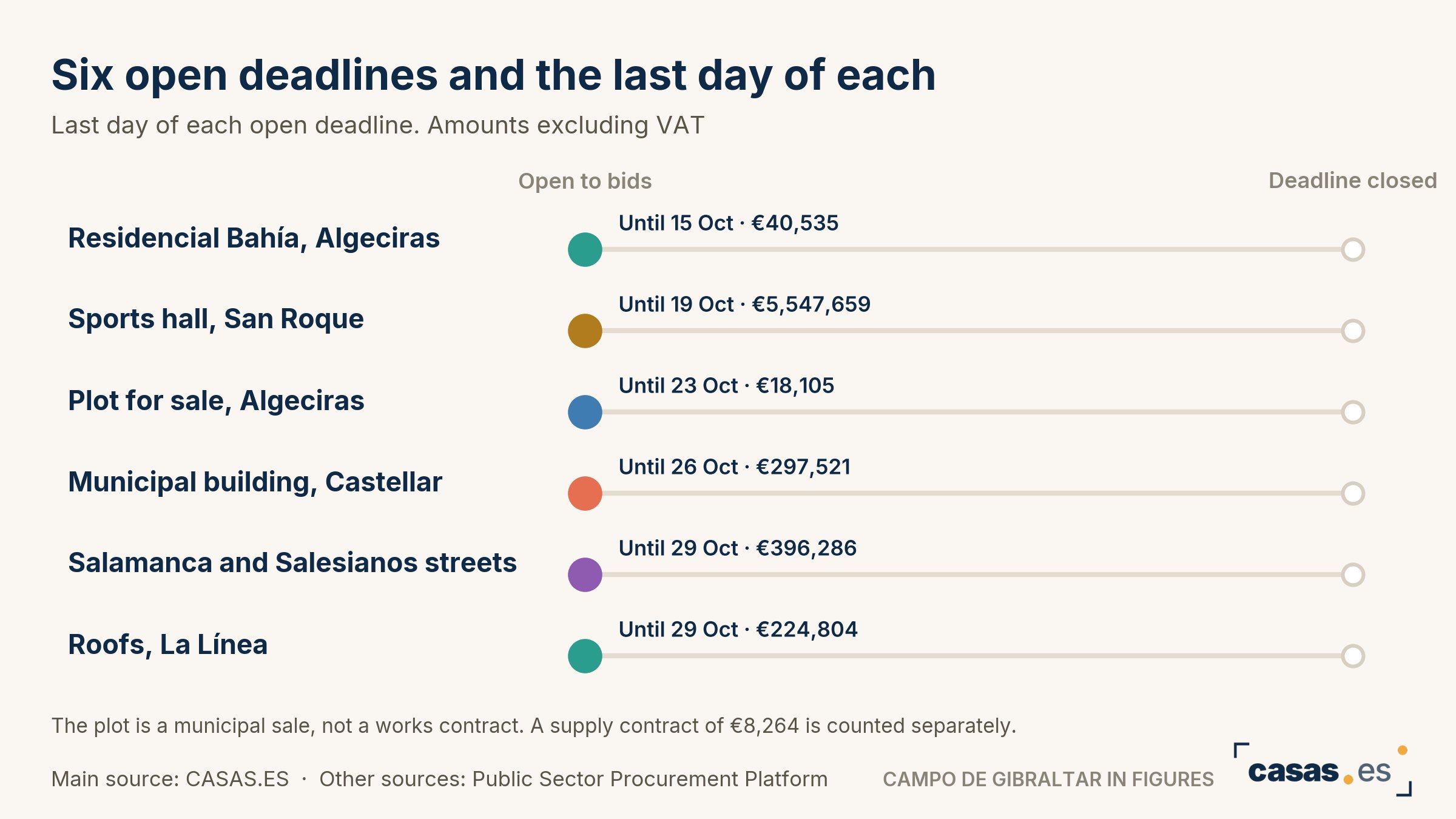 Six open deadlines and the last day of each