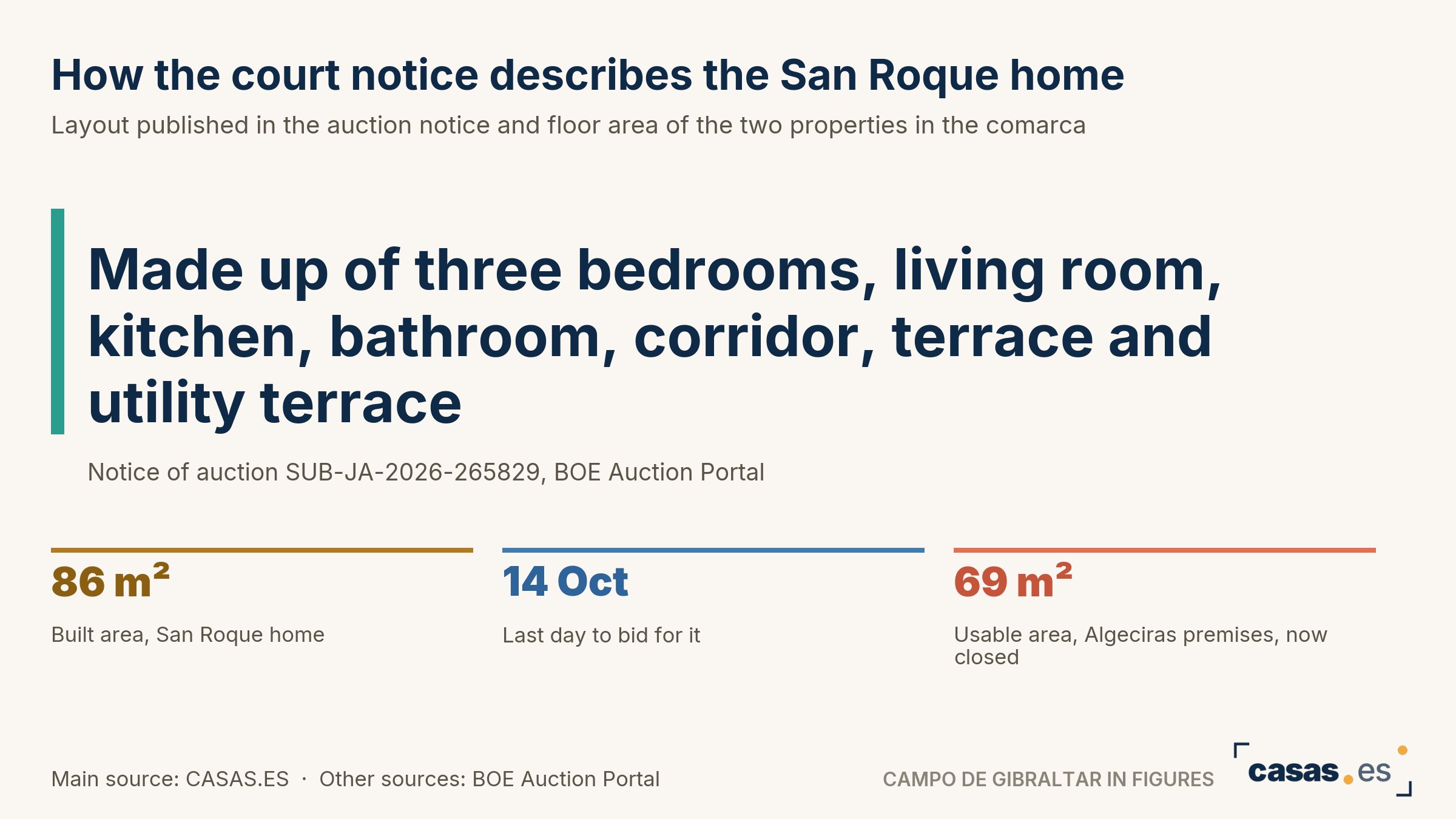 How the court notice describes the San Roque home