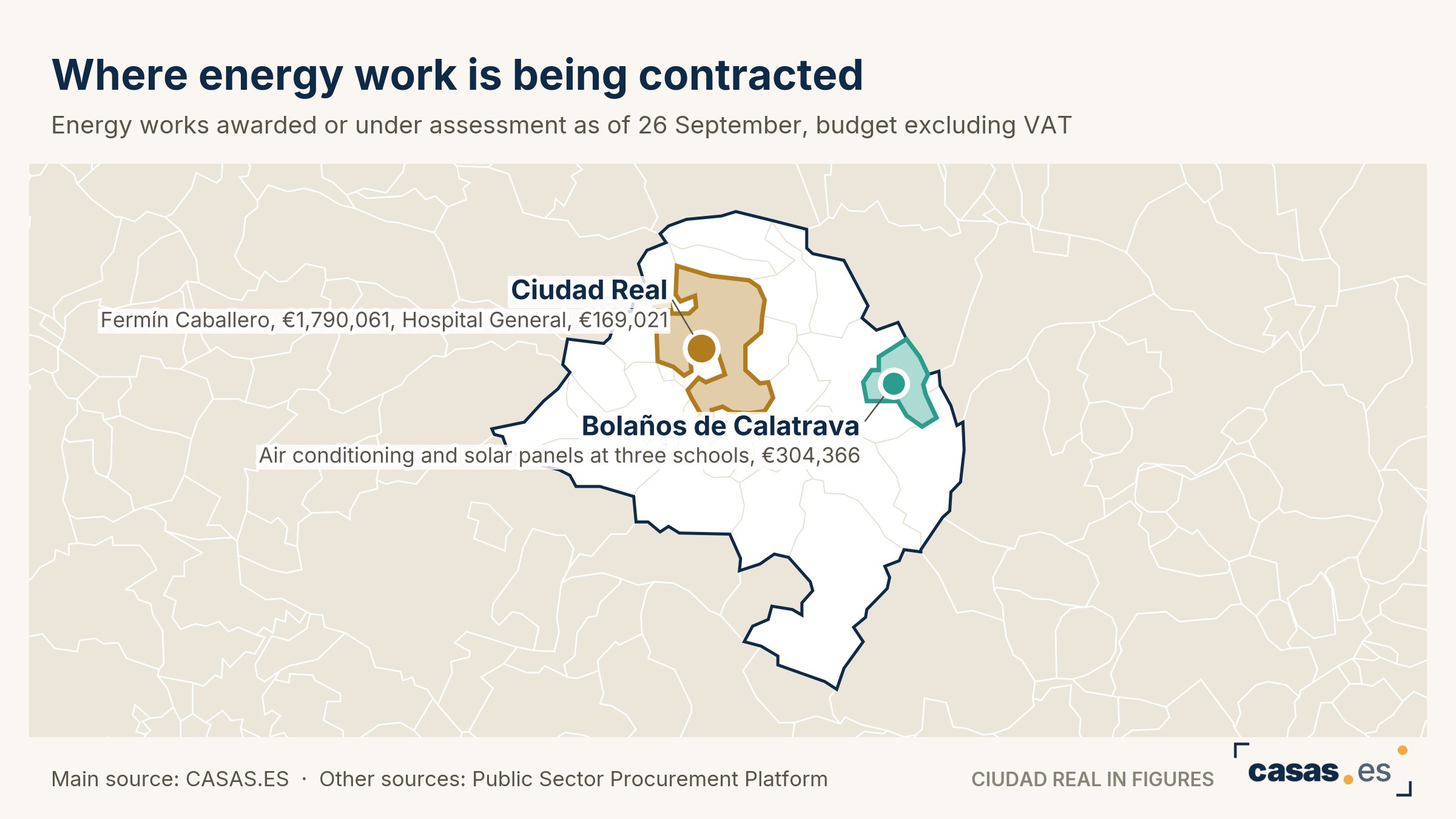 Where energy work is being contracted