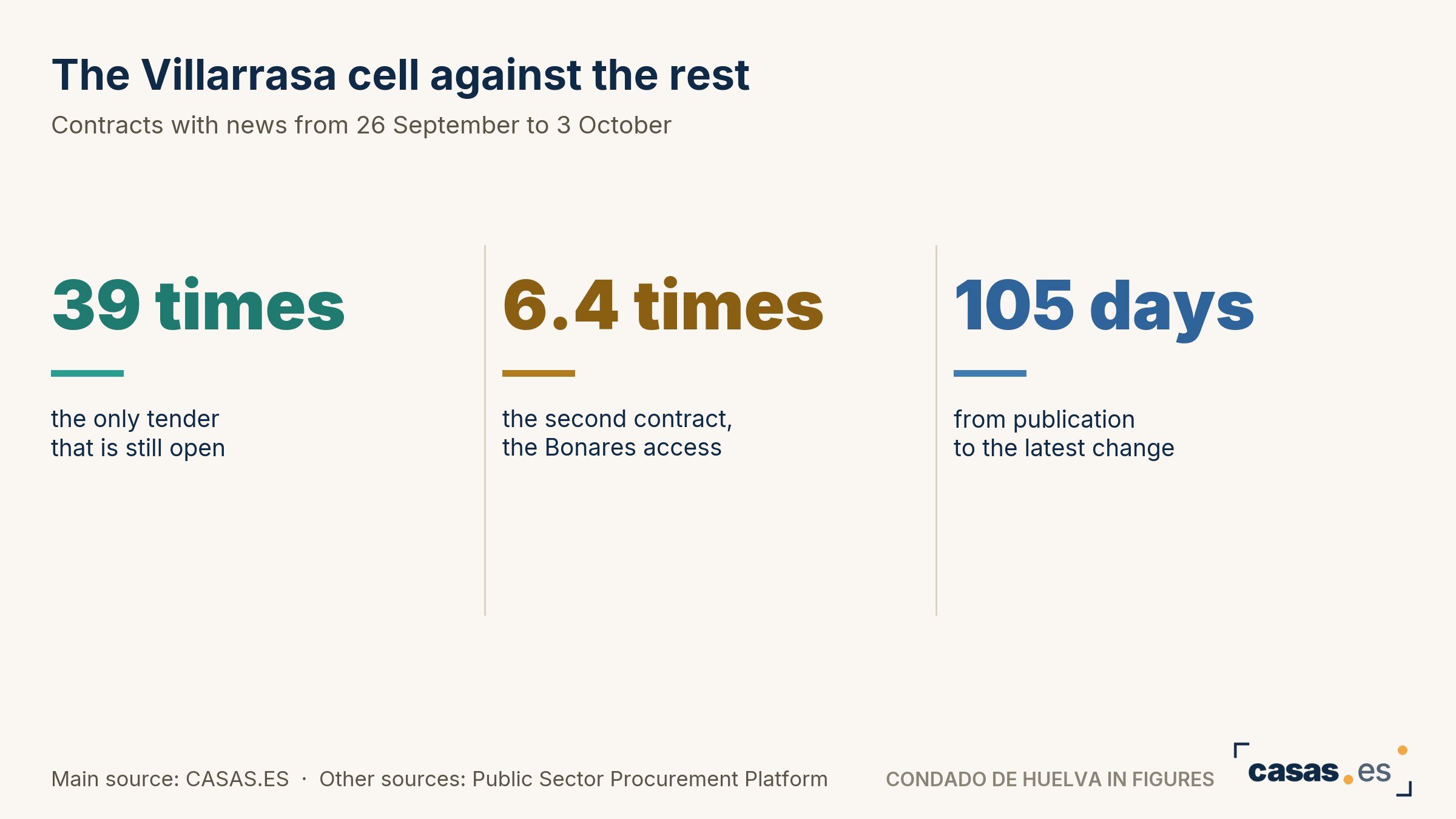 The Villarrasa cell against the rest