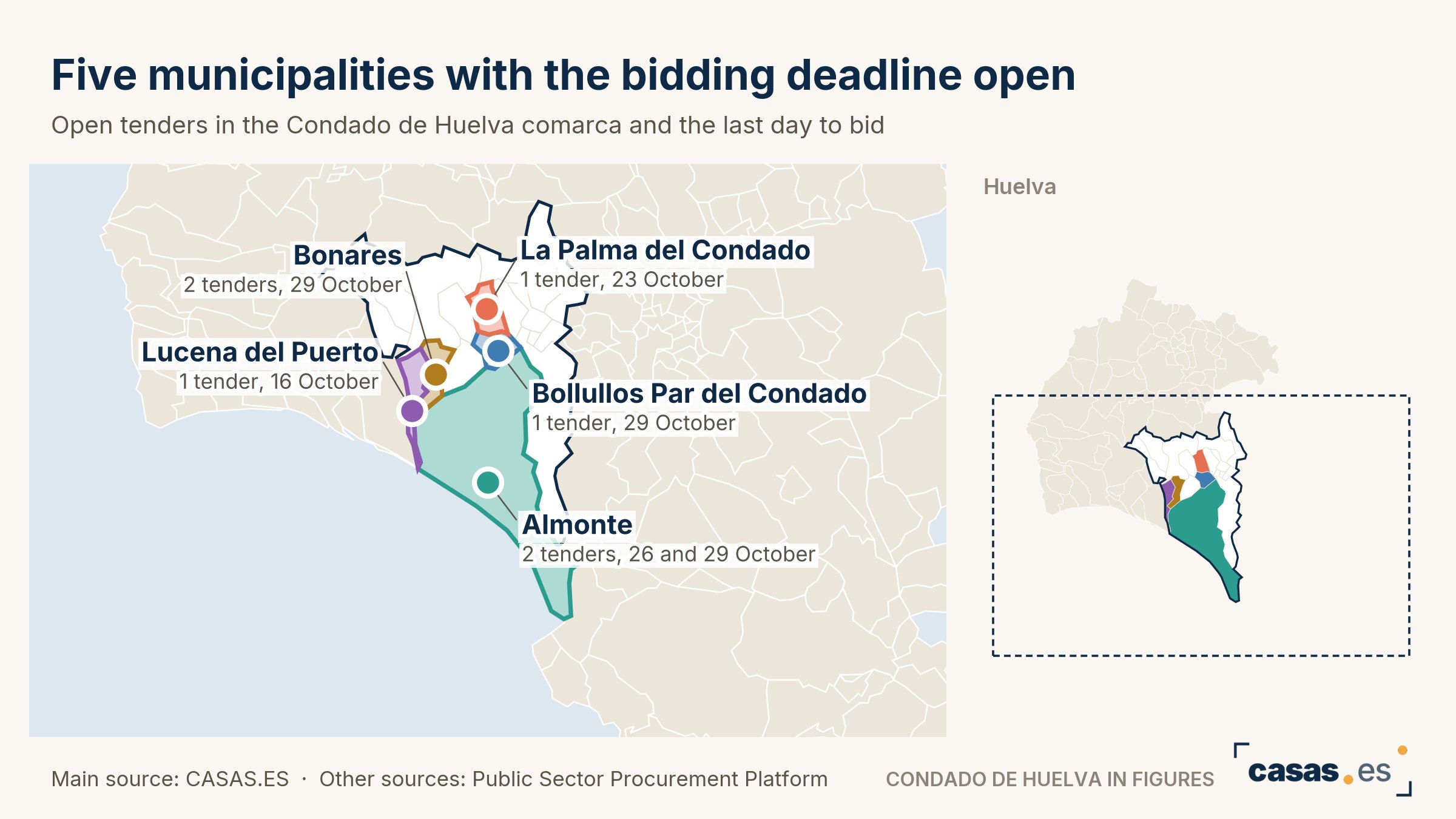 Five municipalities with the bidding deadline open