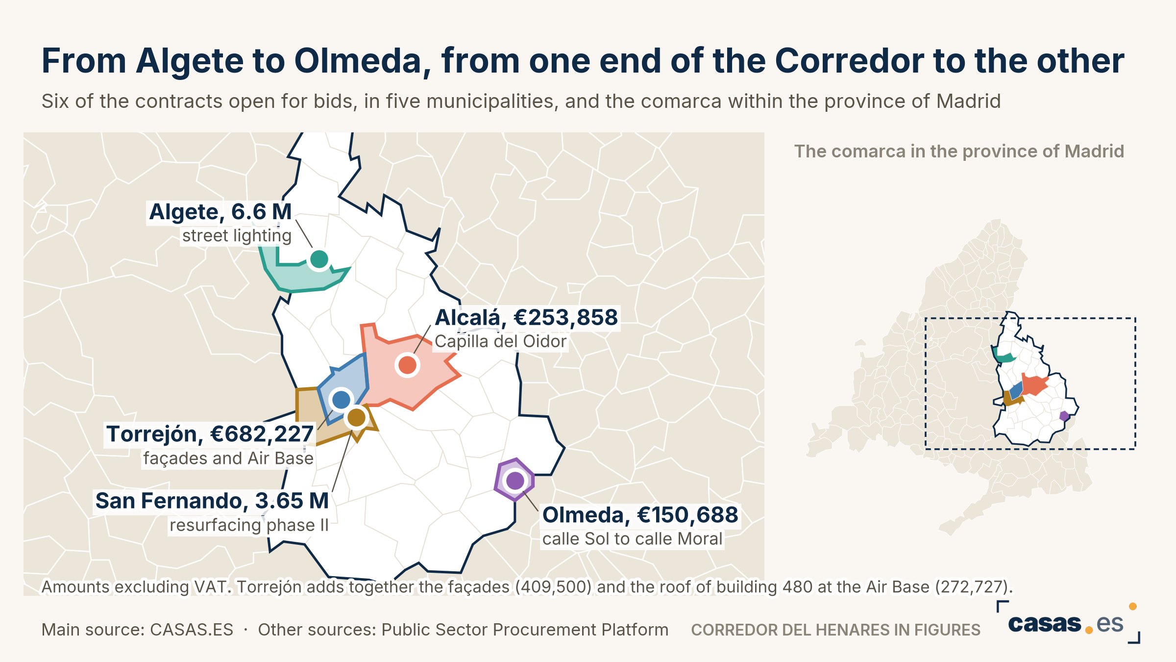 From Algete to Olmeda, from one end of the Corredor to the other