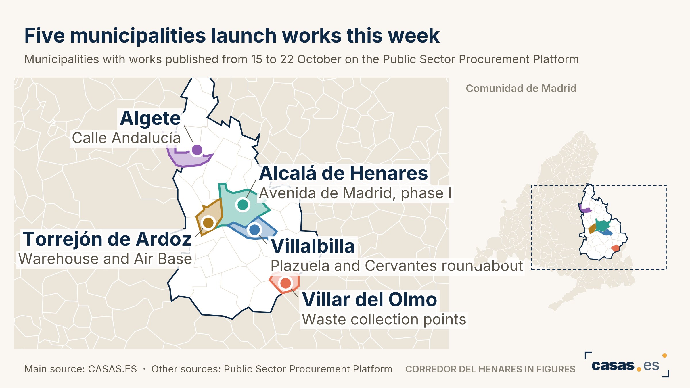 Five municipalities launch works this week