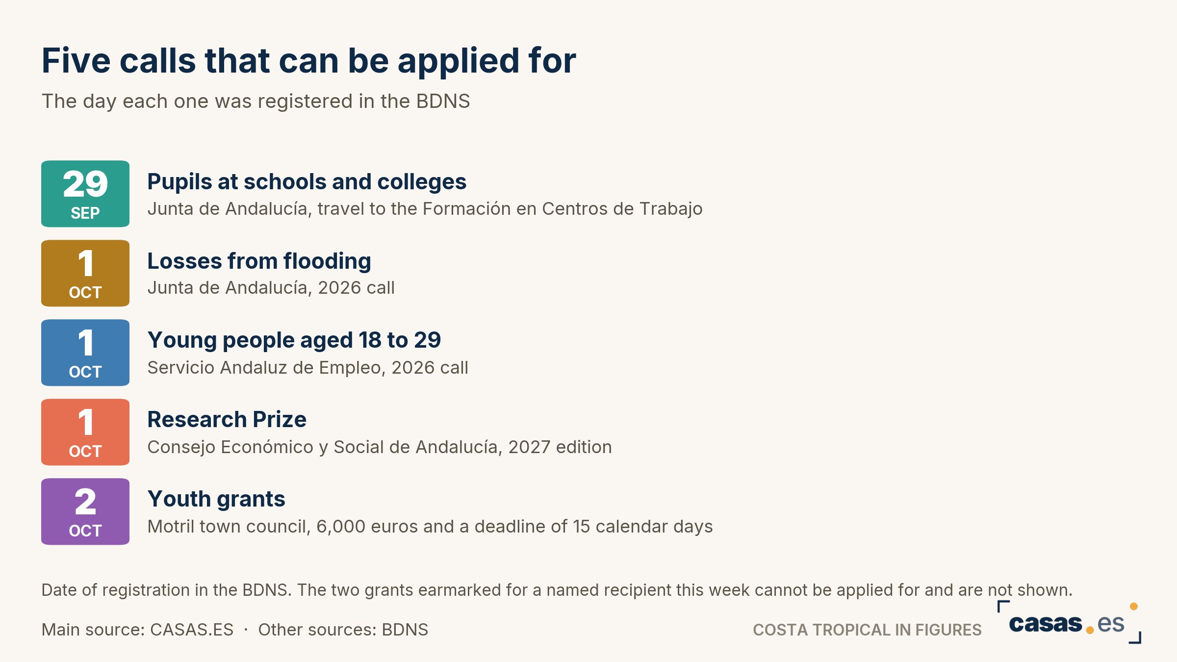 Five calls that can be applied for