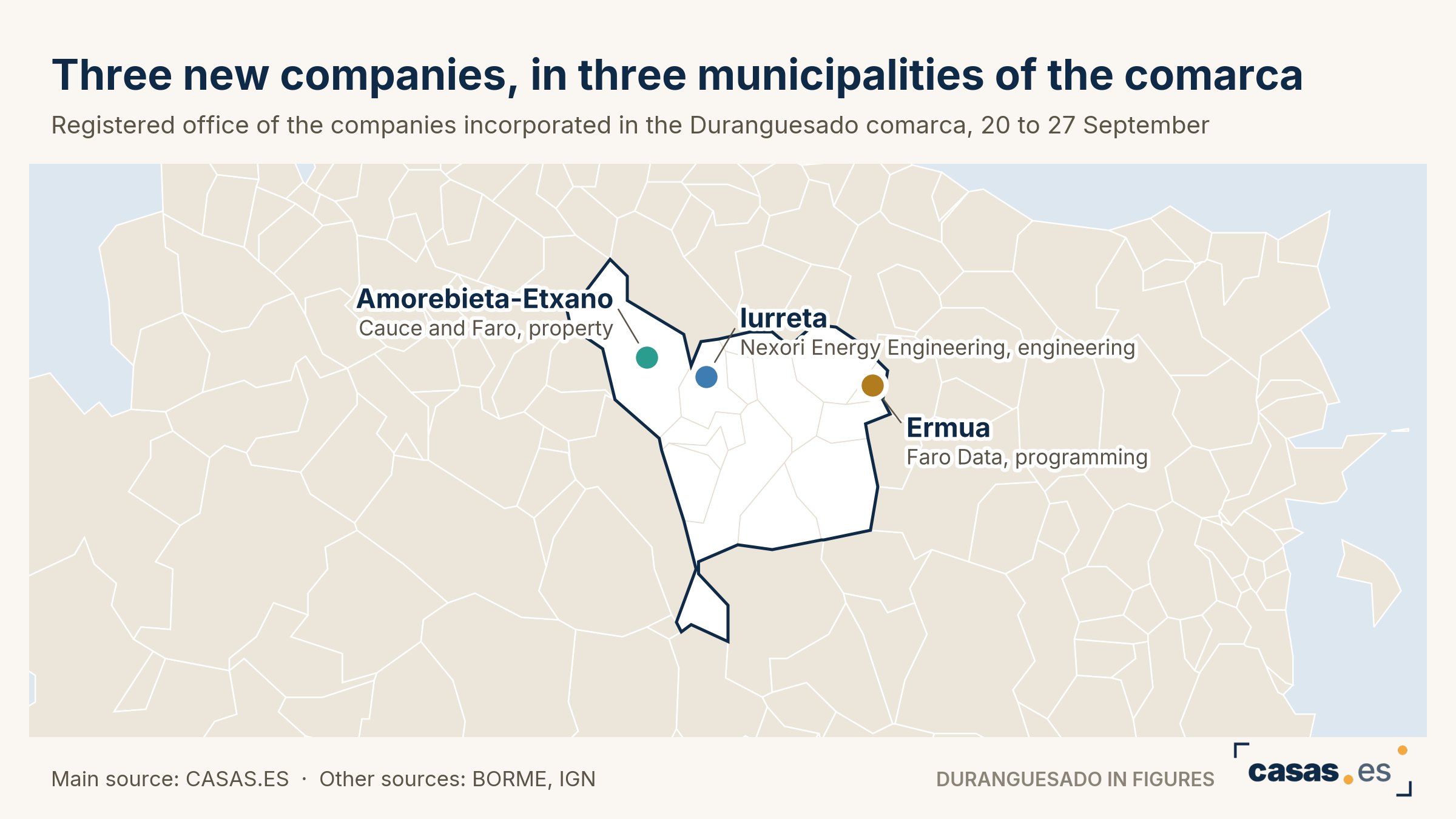 Three new companies, in three municipalities of the comarca