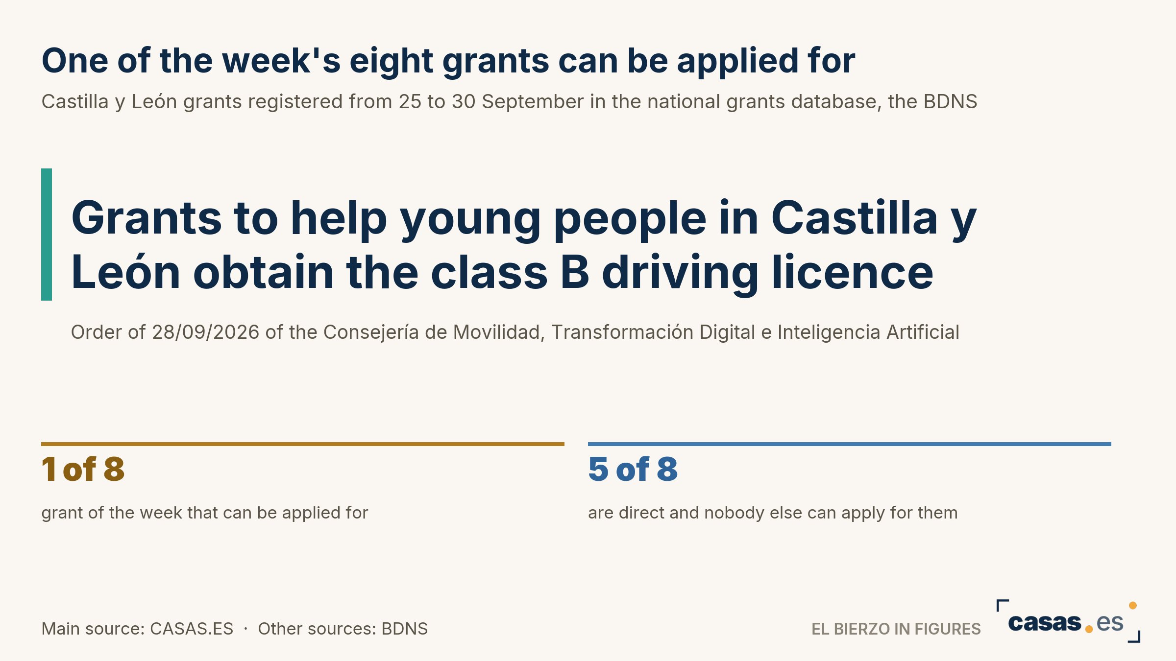 One of the week's eight grants can be applied for