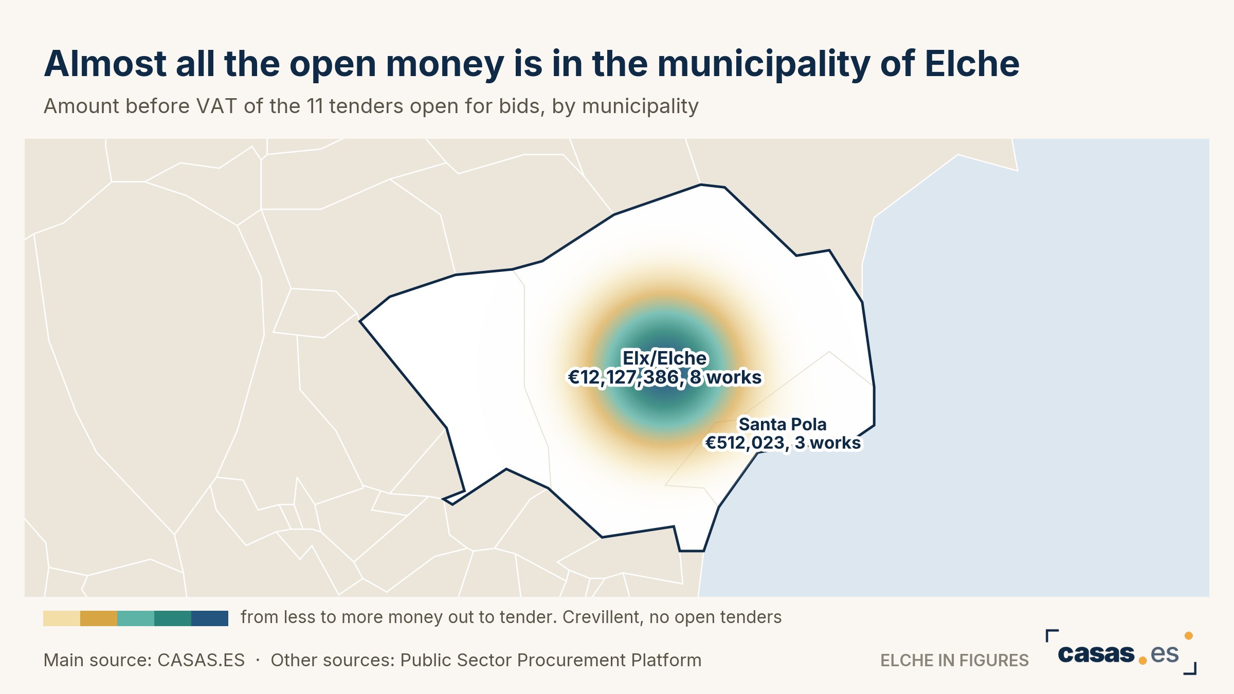 Almost all the open money is in the municipality of Elche