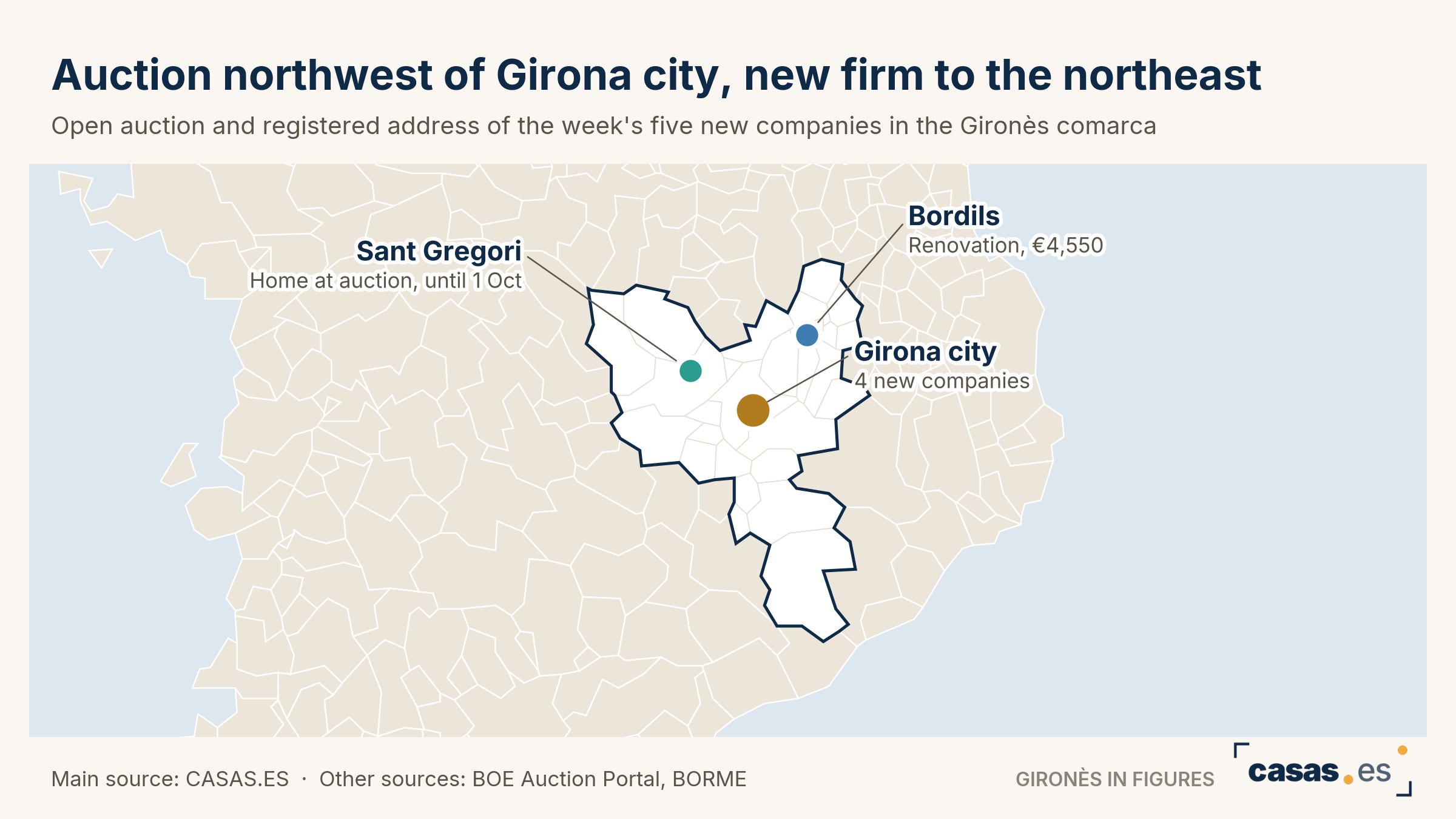 Auction northwest of Girona city, new firm to the northeast