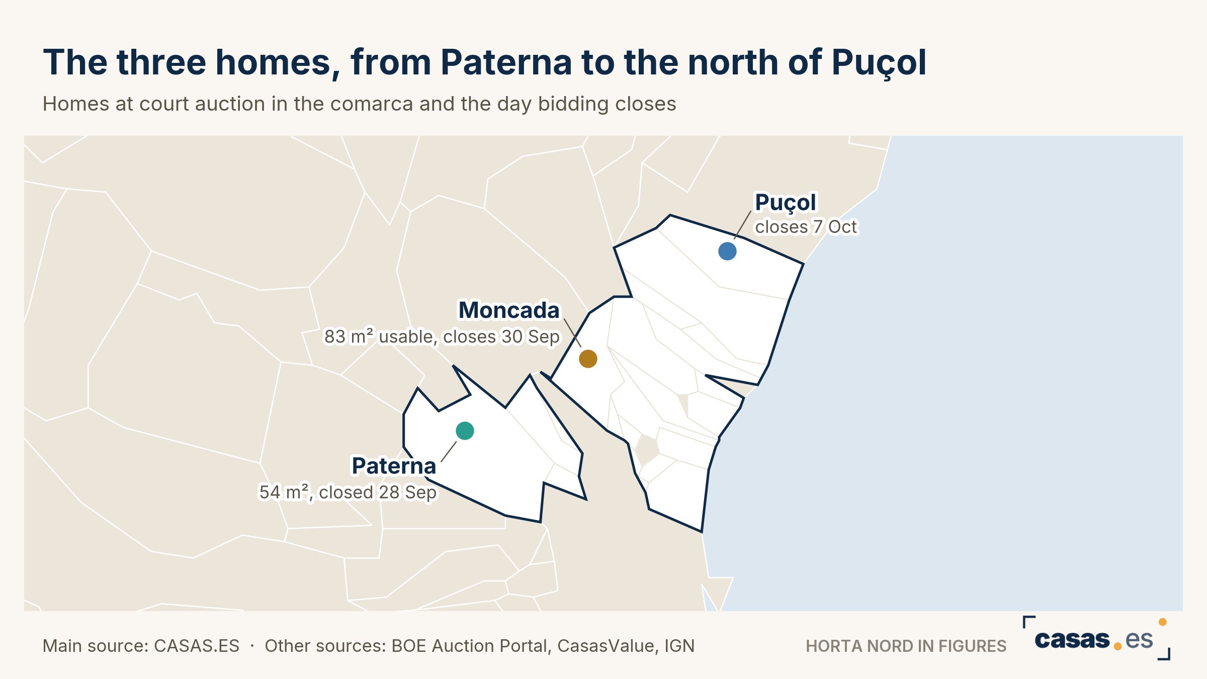The three homes, from Paterna to the north of Puçol