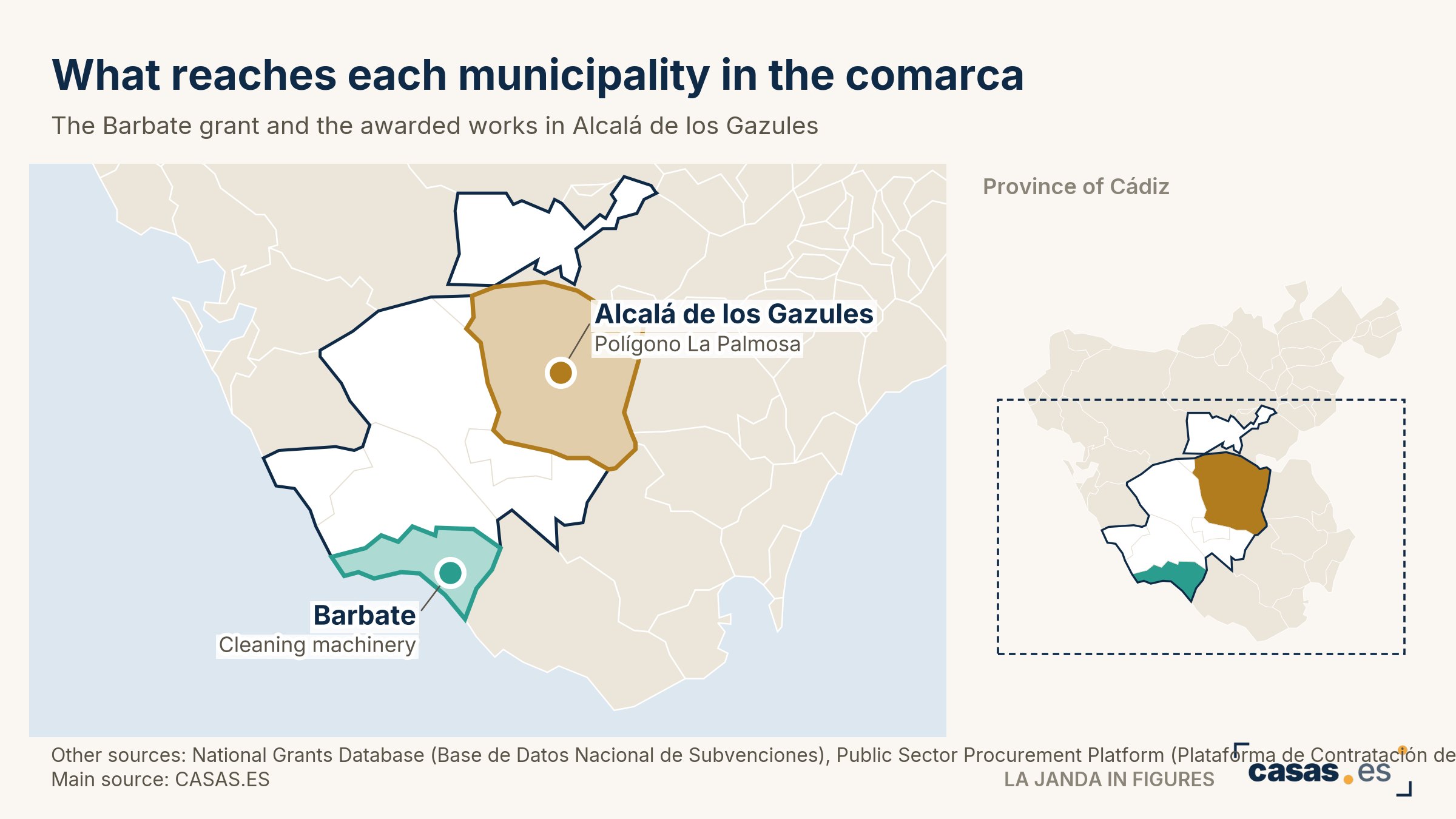 What reaches each municipality in the comarca