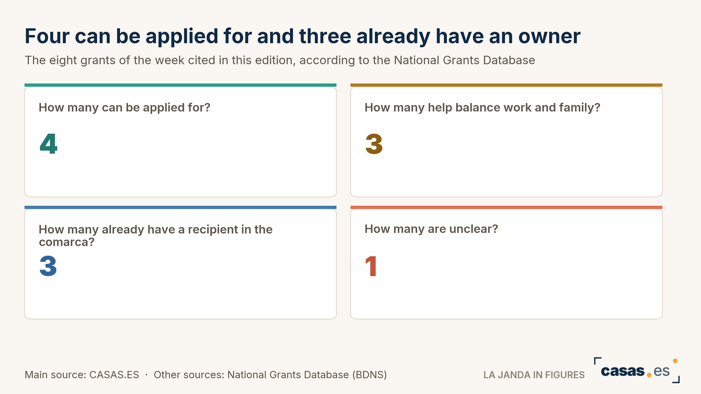 Four can be applied for and three already have an owner
