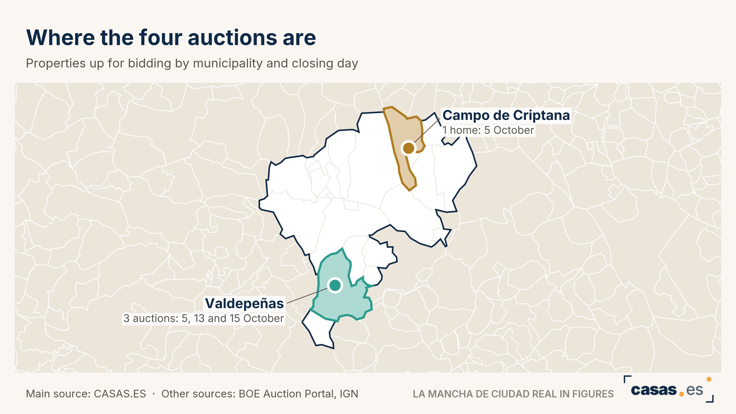 Where the four auctions are