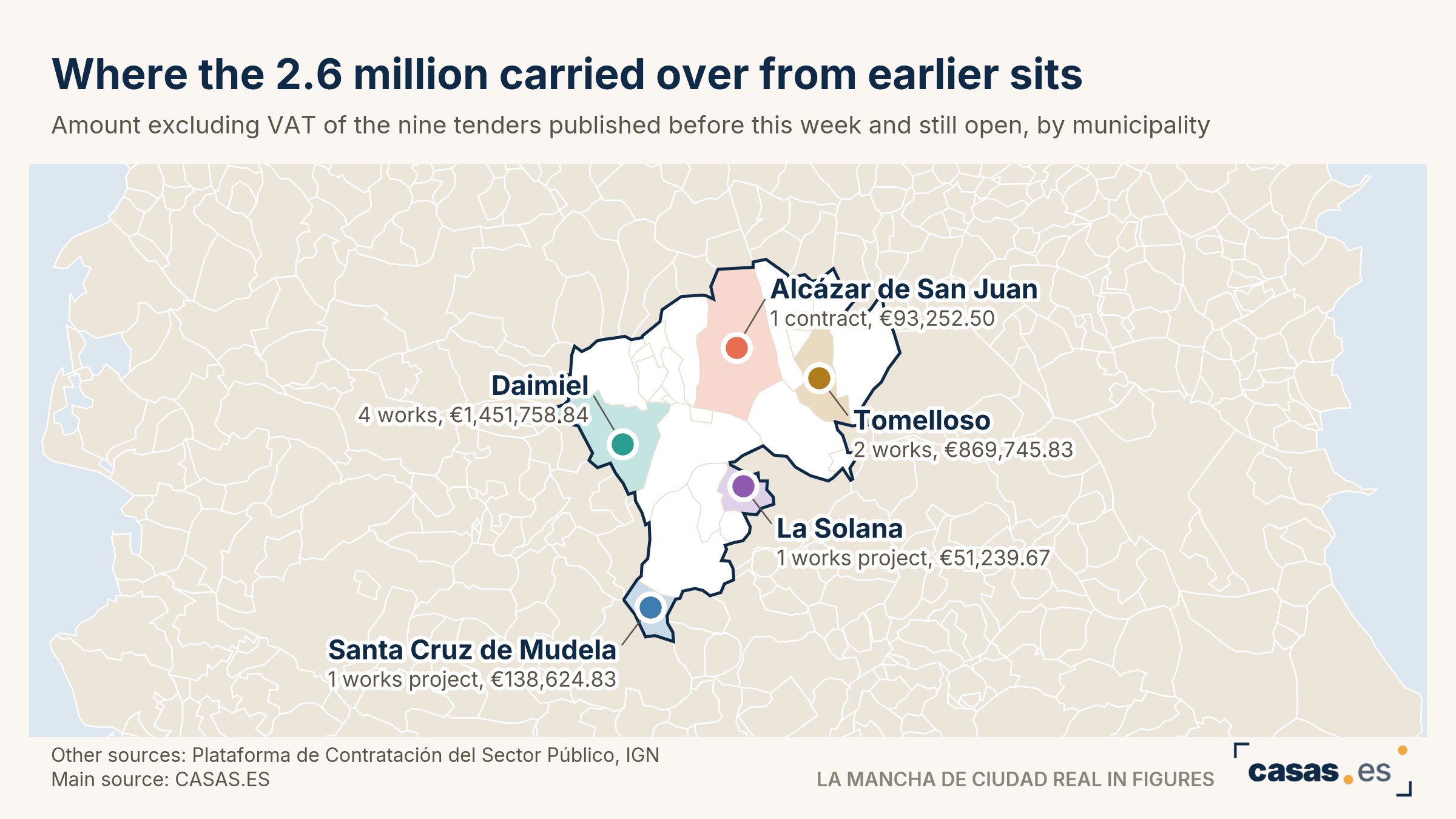 Where the 2.6 million carried over from earlier sits
