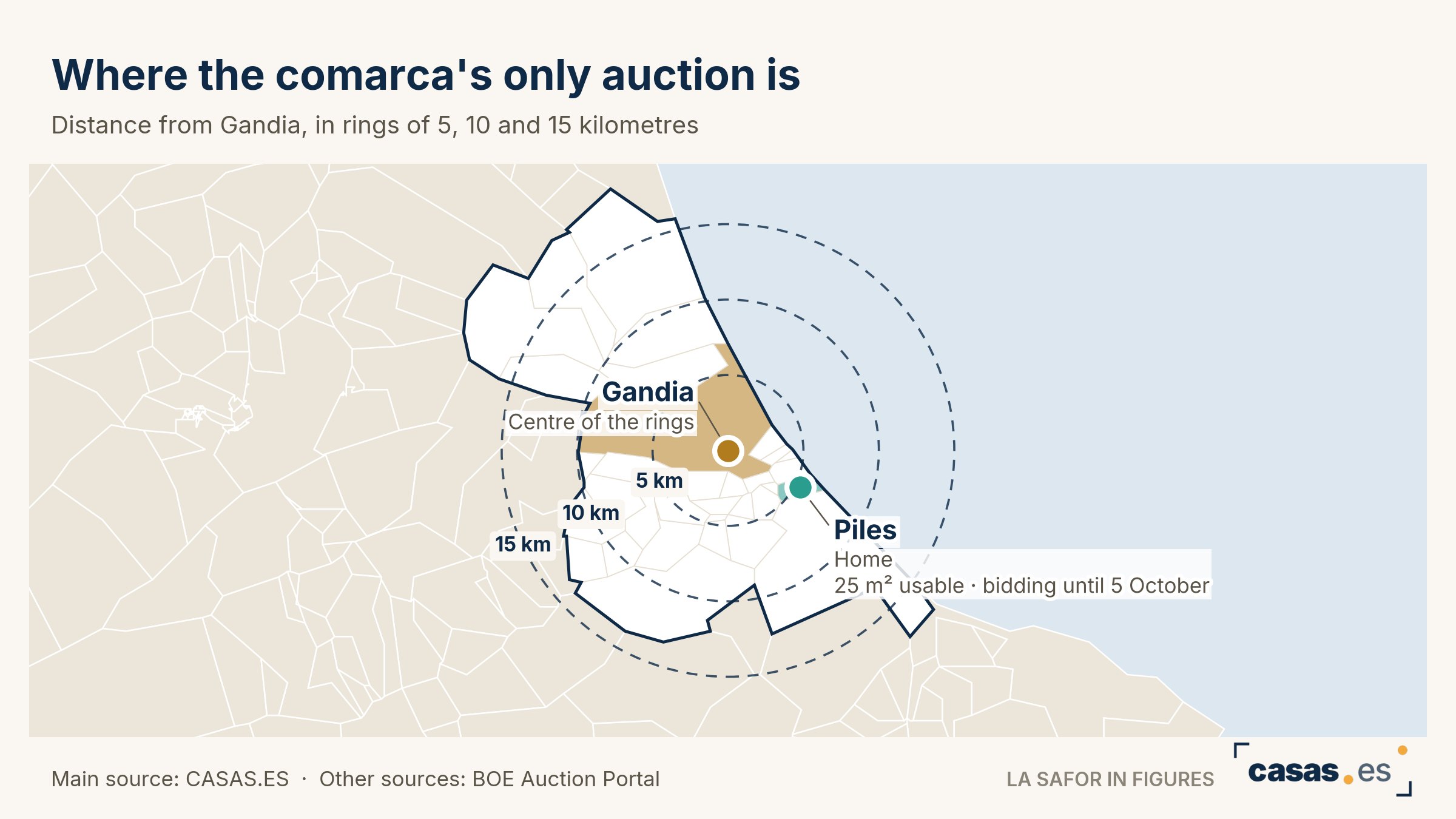 Where the comarca's only auction is