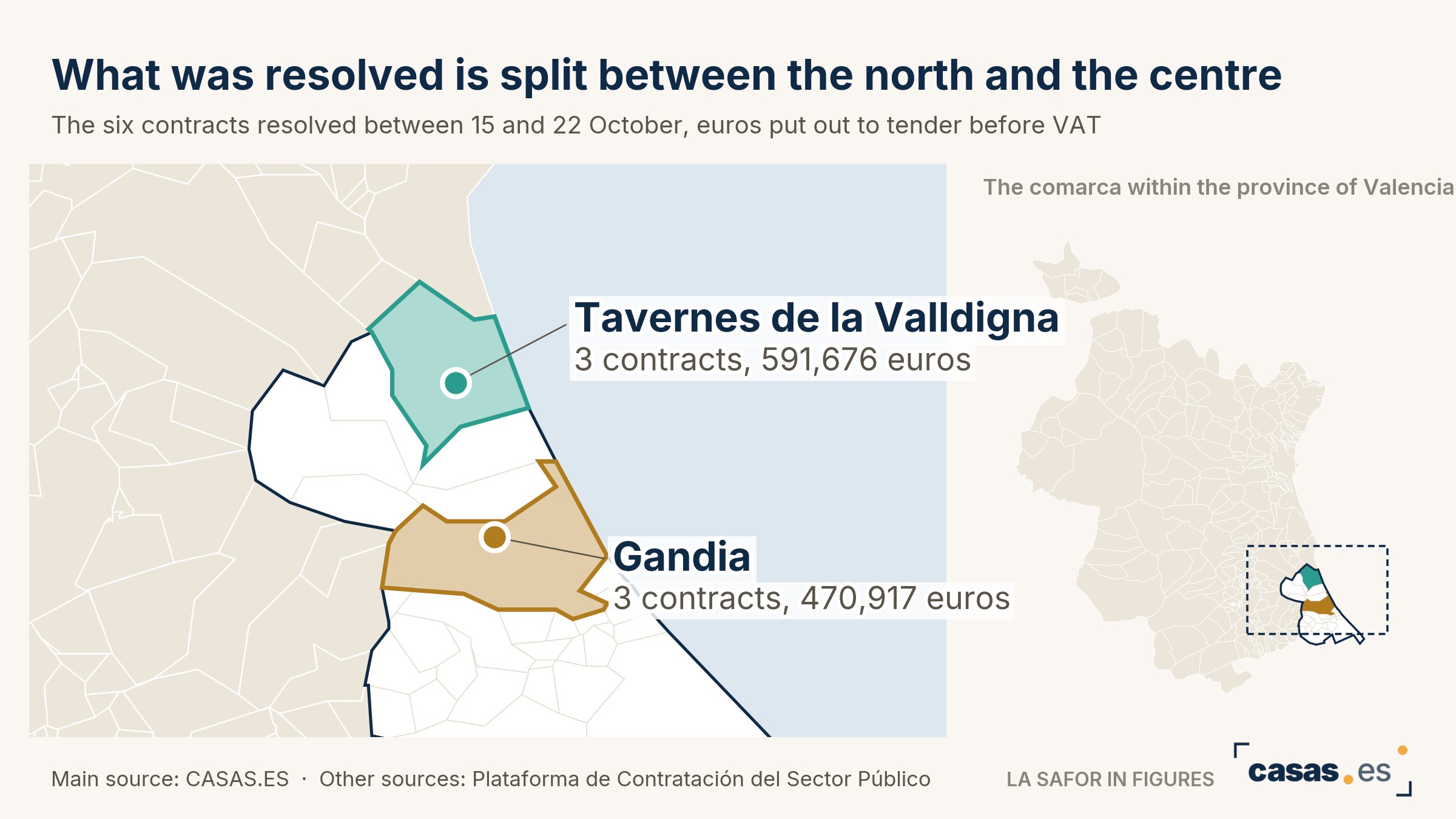 What was resolved is split between the north and the centre