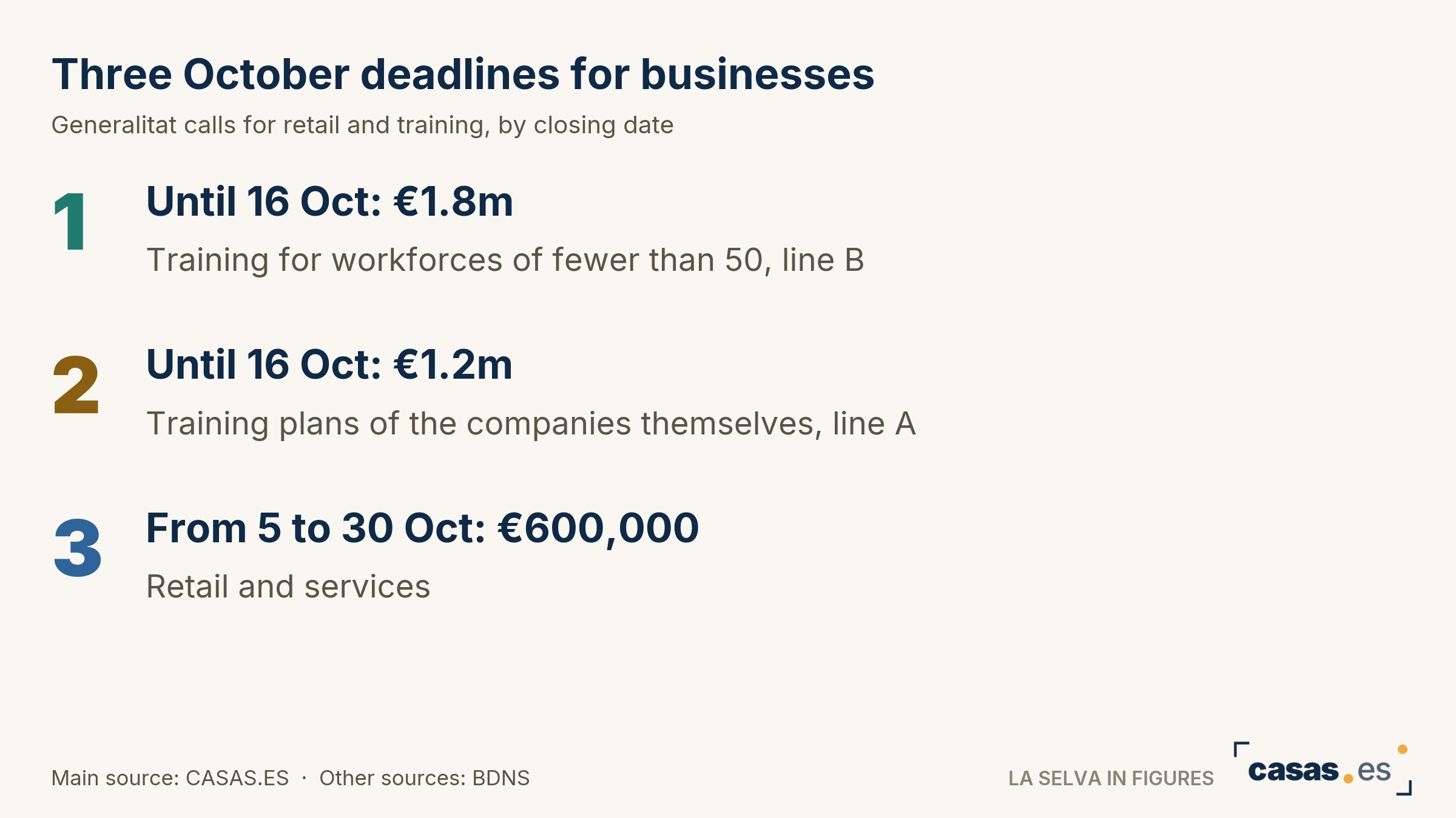 Three October deadlines for businesses