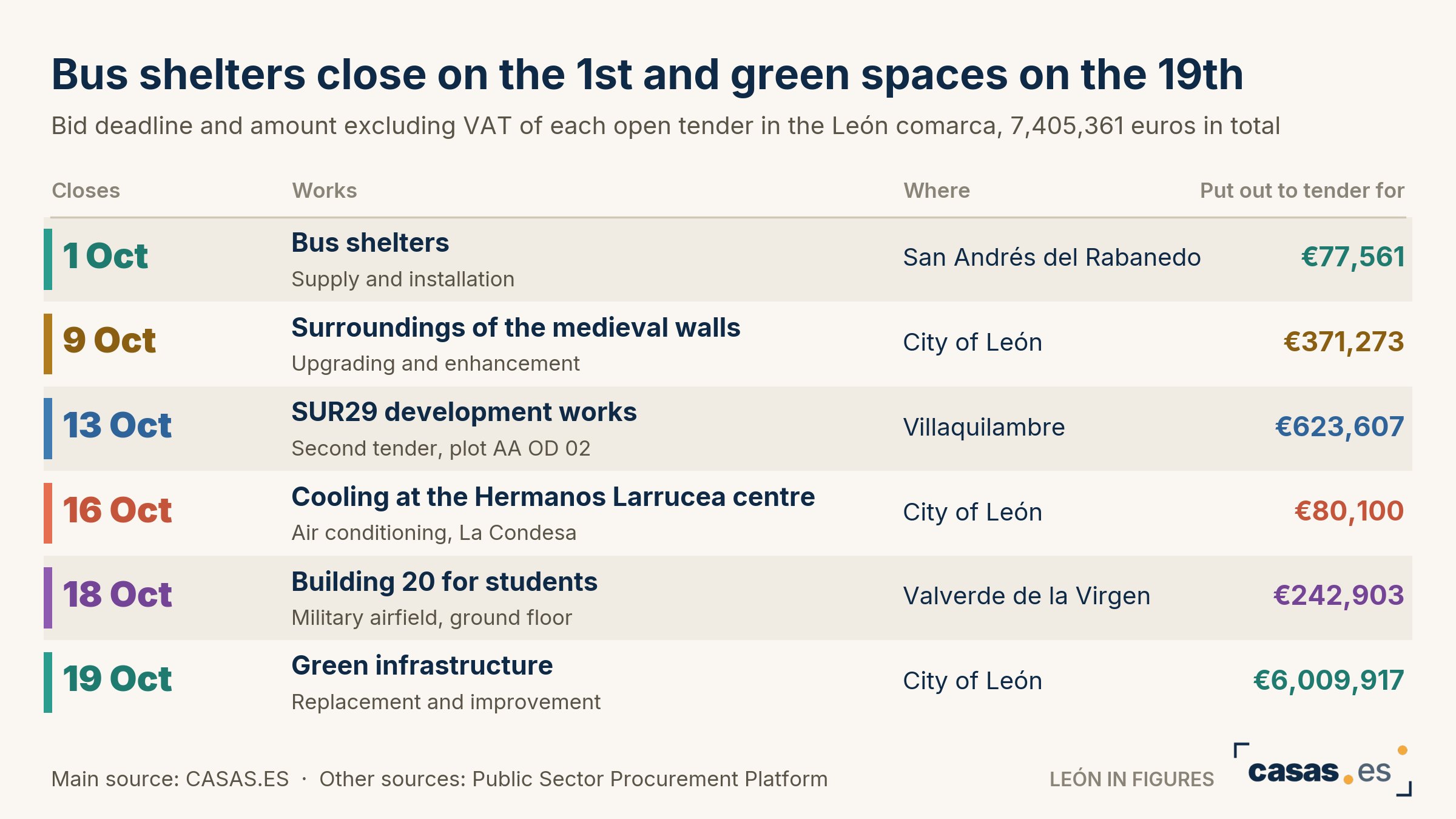 Bus shelters close on the 1st and green spaces on the 19th