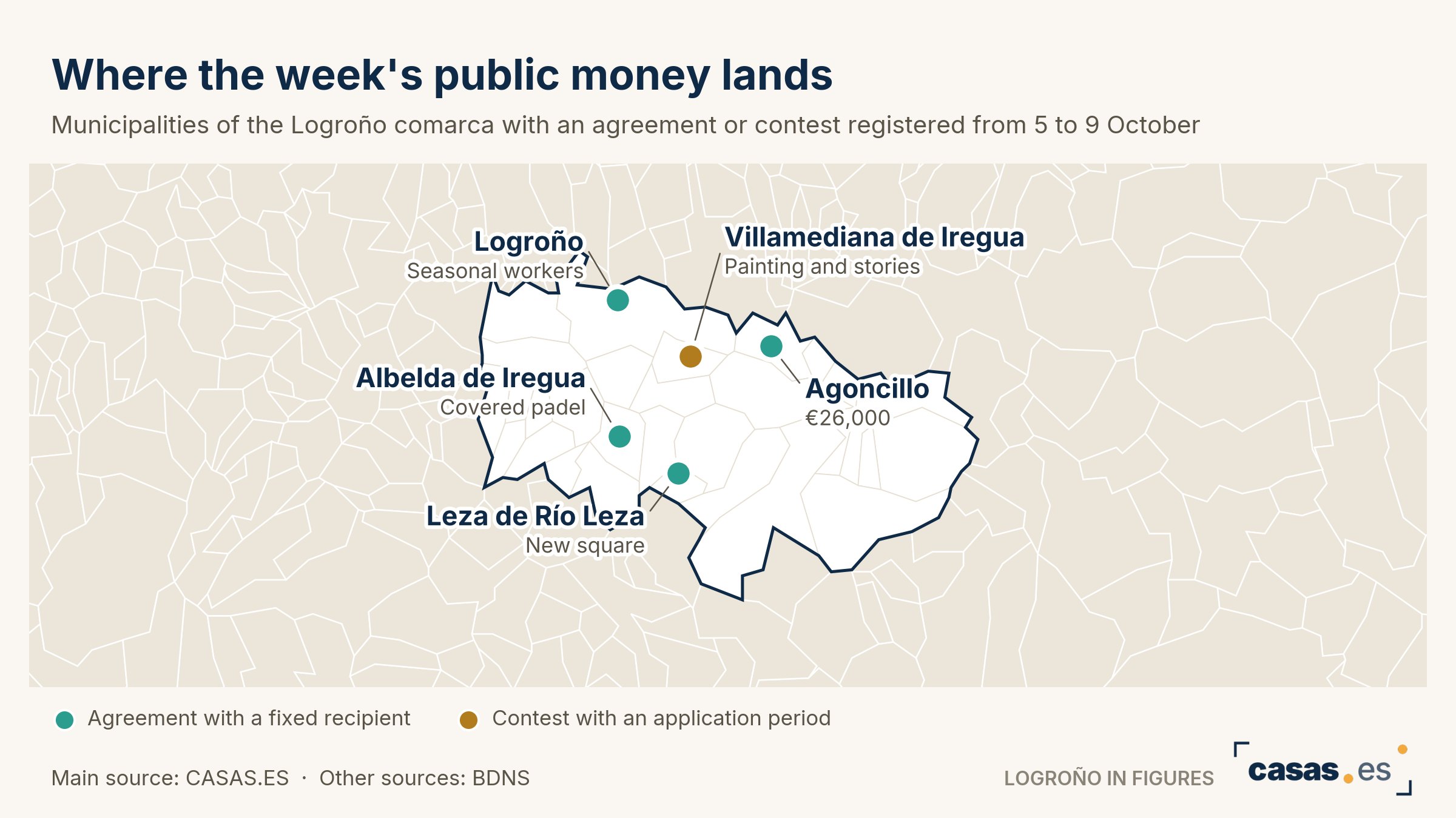 Where the week's public money lands
