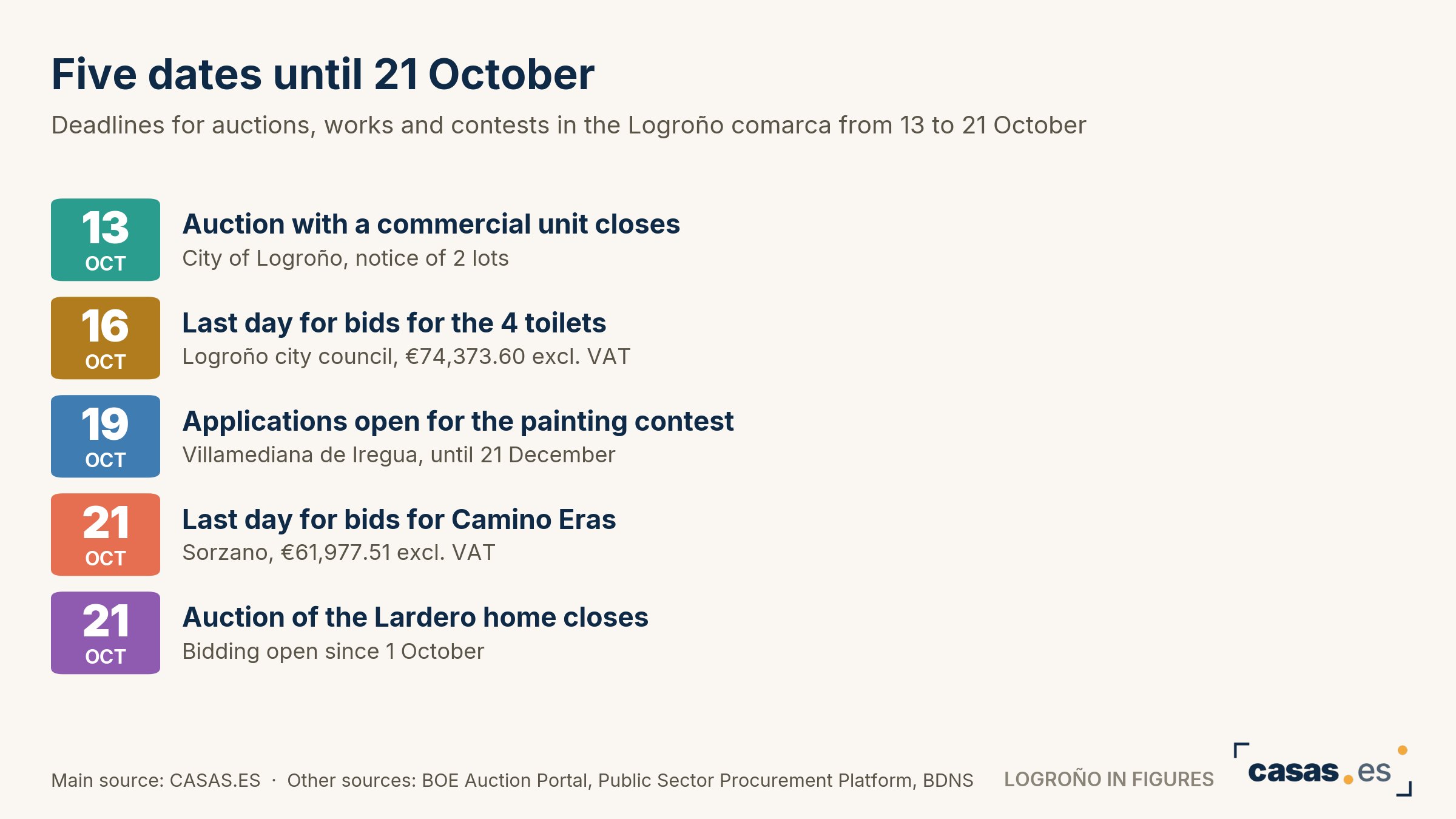 Five dates until 21 October