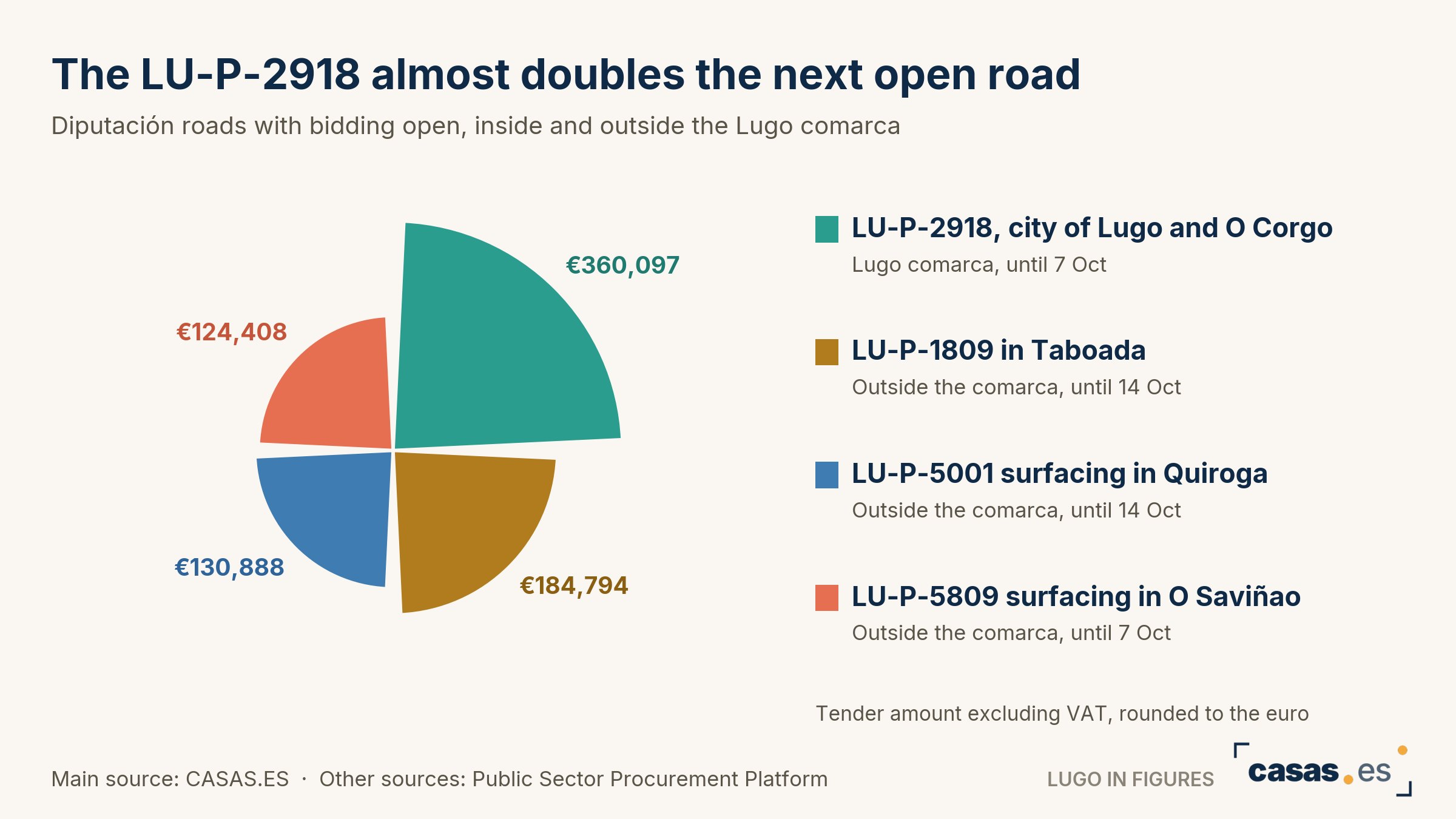 The LU-P-2918 almost doubles the next open road