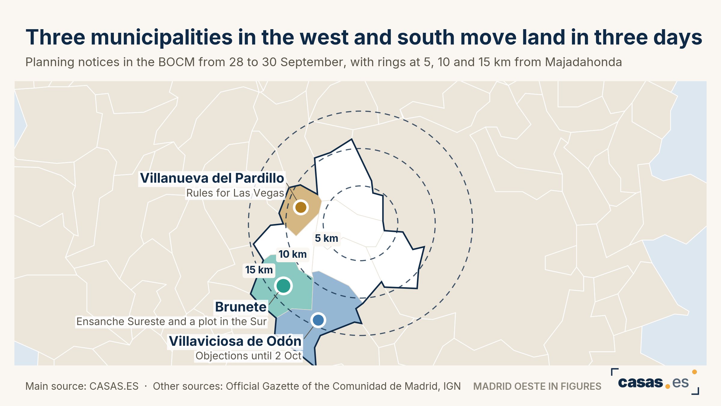 Three municipalities in the west and south move land in three days