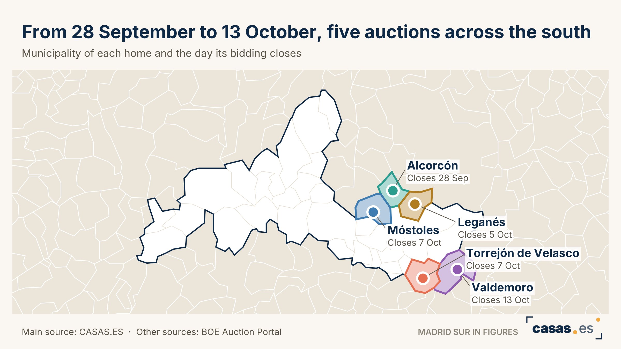 From 28 September to 13 October, five auctions across the south