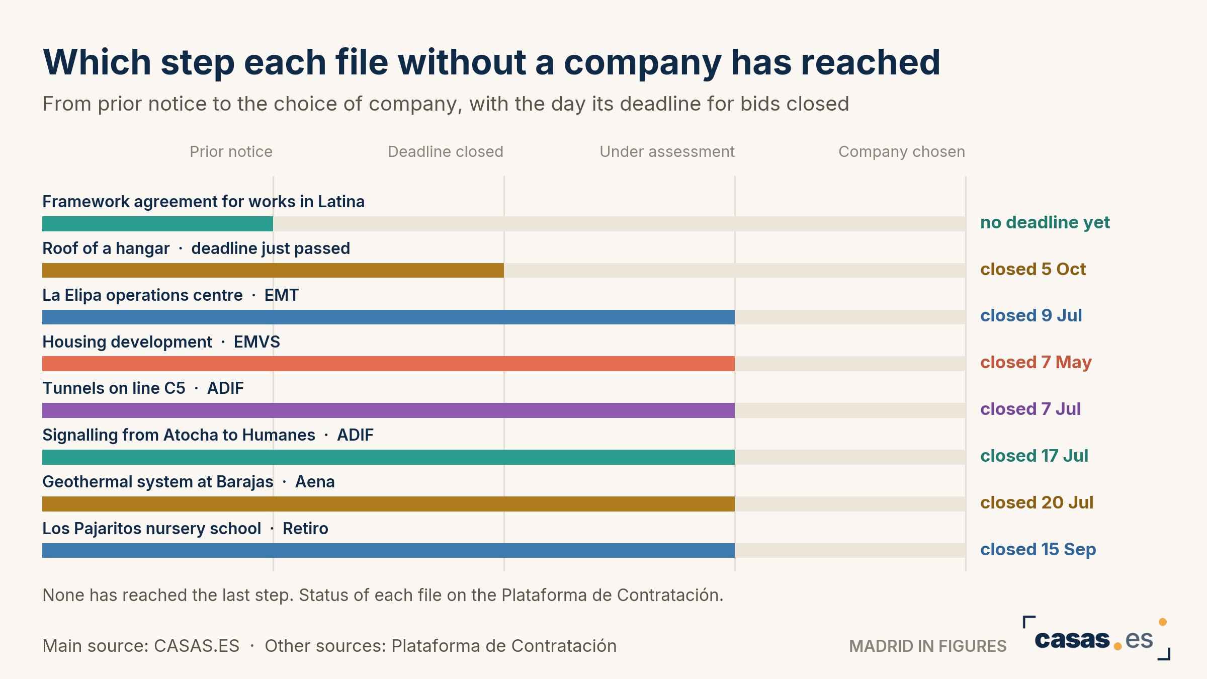 Which step each file without a company has reached