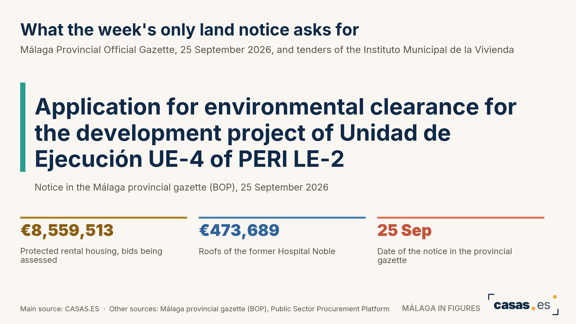 What the week's only land notice asks for