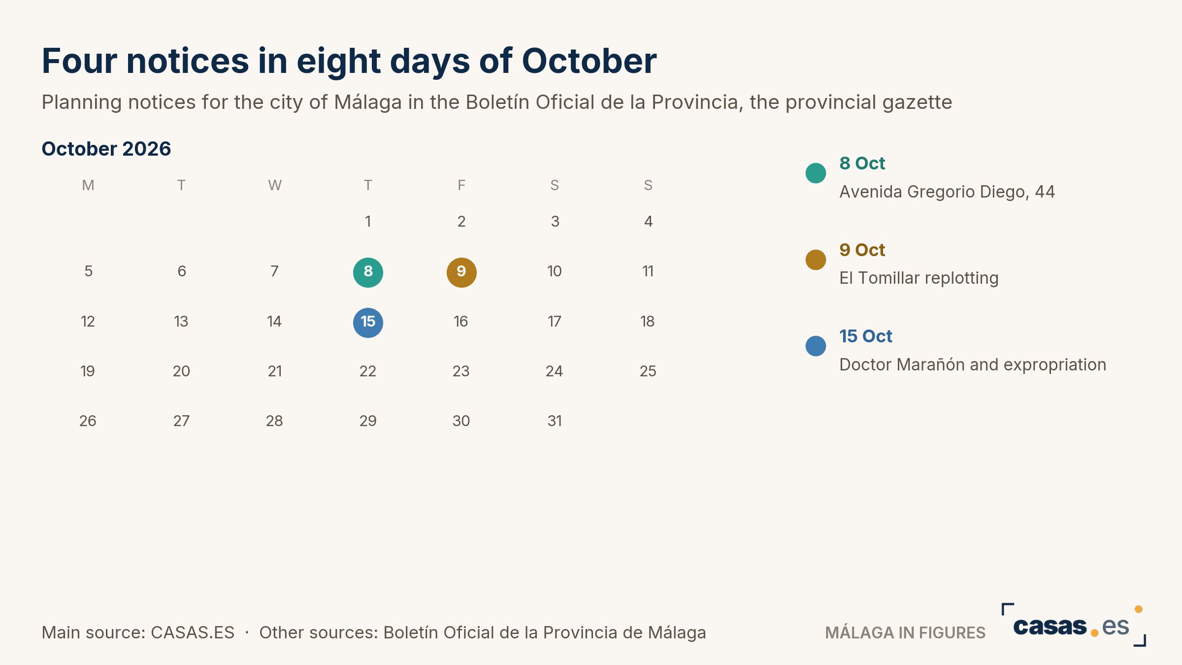 Four notices in eight days of October