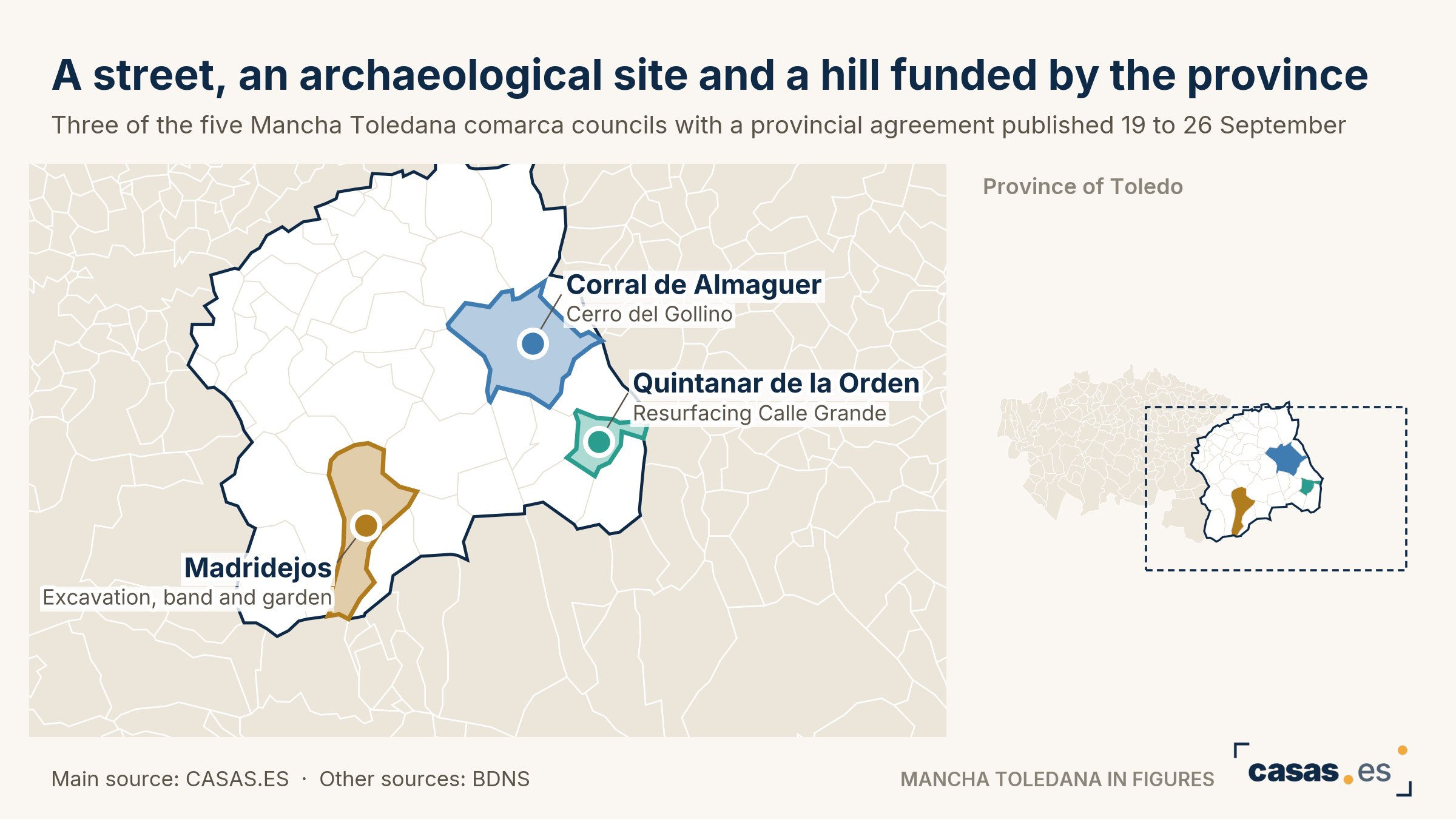 A street, an archaeological site and a hill funded by the province