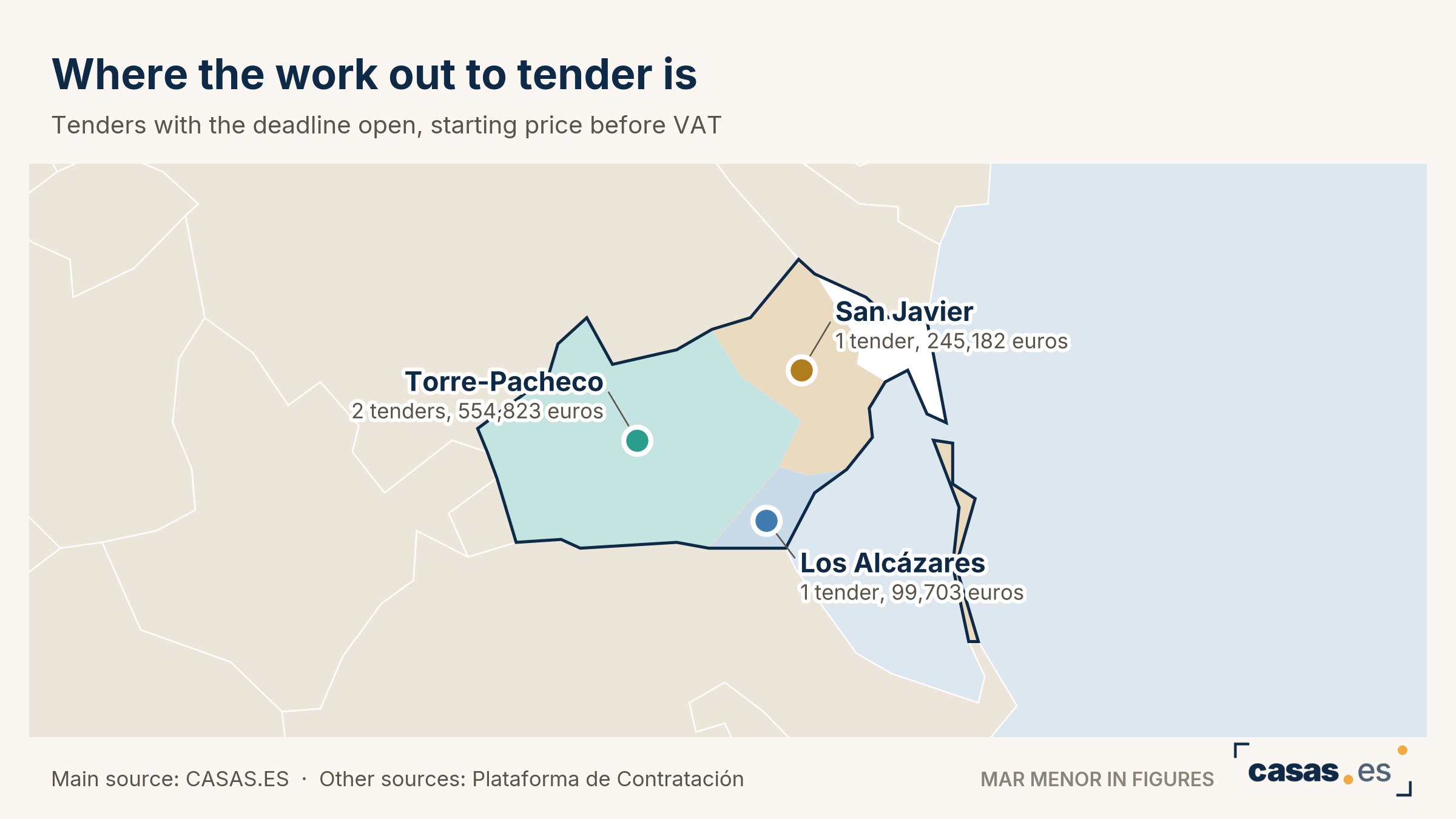 Where the work out to tender is