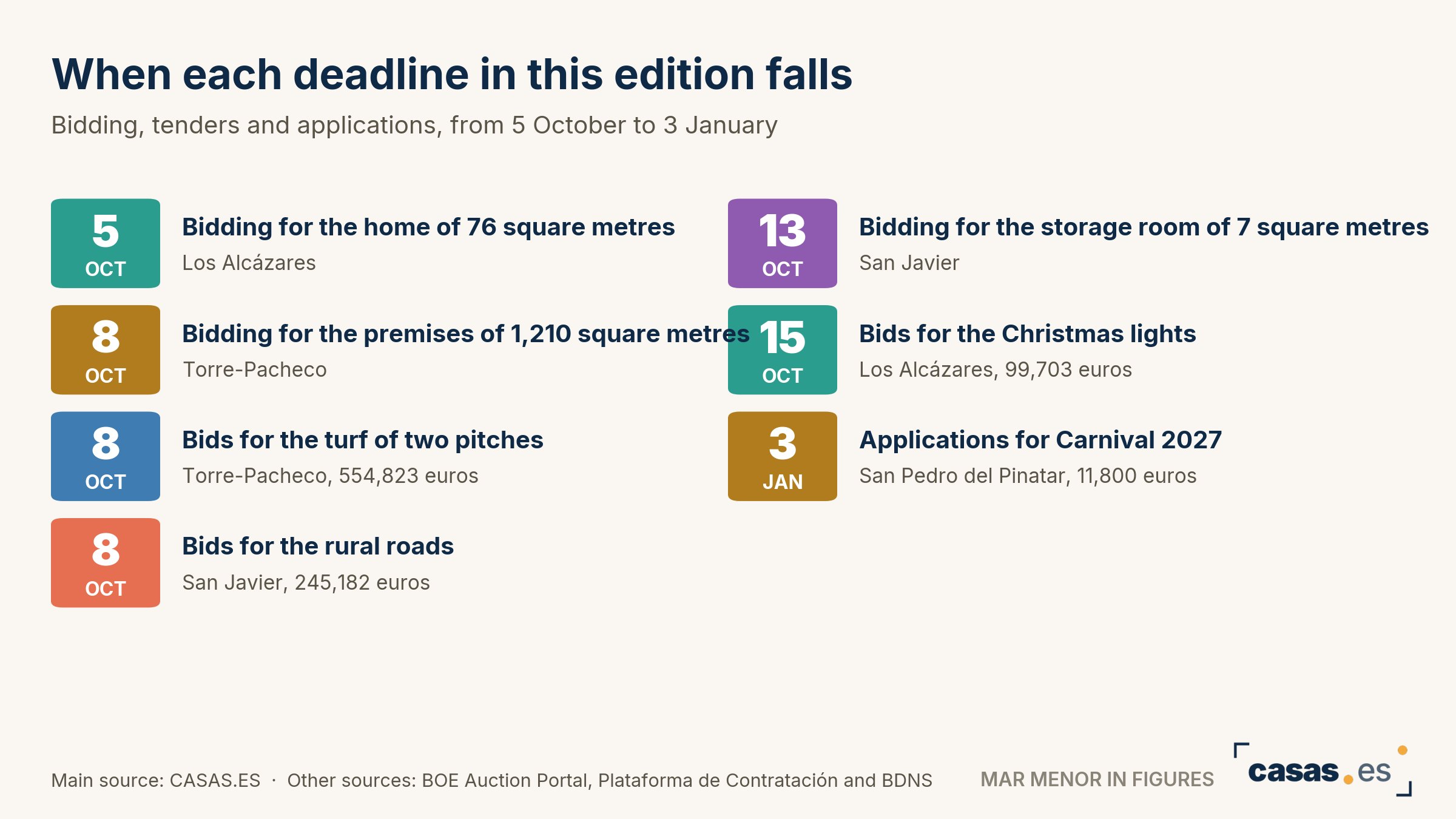When each deadline in this edition falls