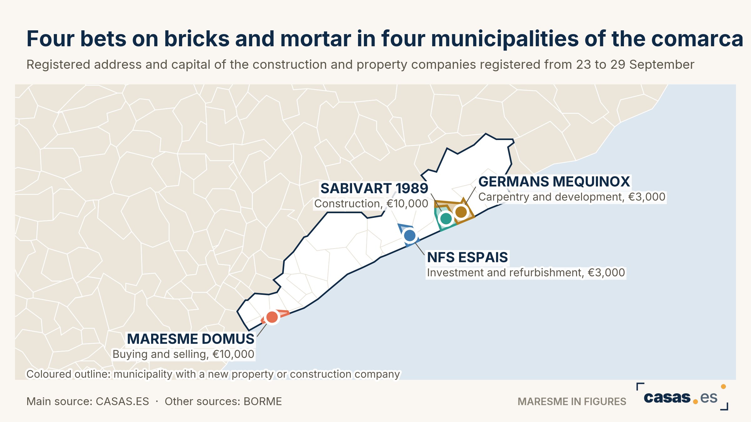 Four bets on bricks and mortar in four municipalities of the comarca