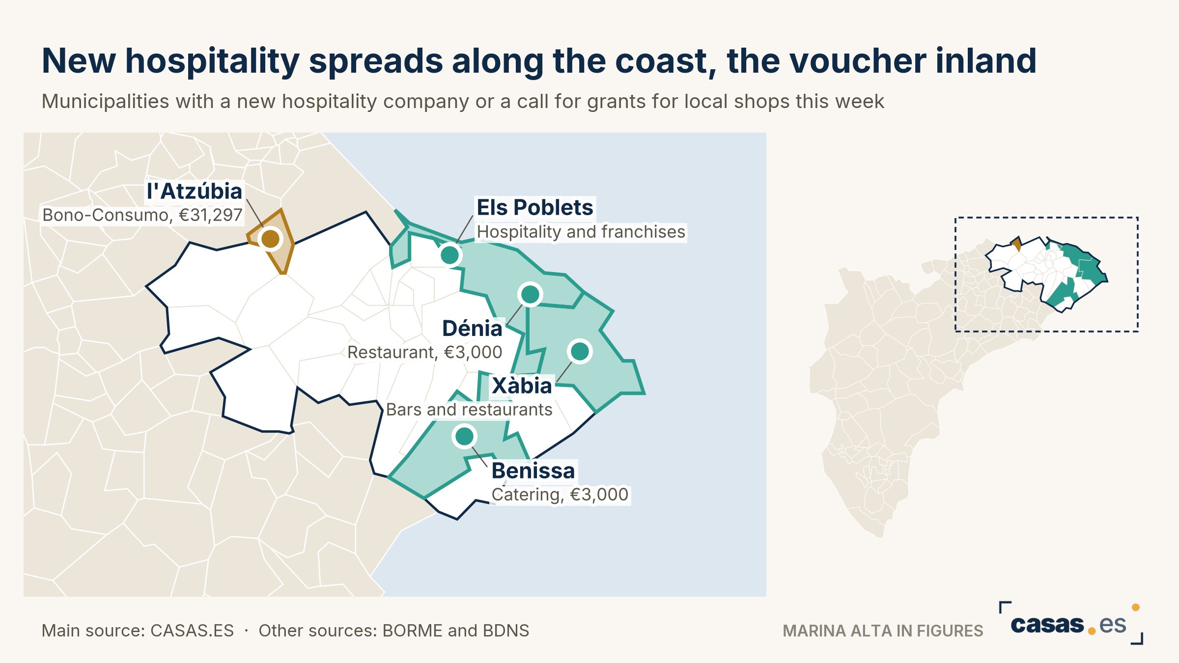 New hospitality spreads along the coast, the voucher inland