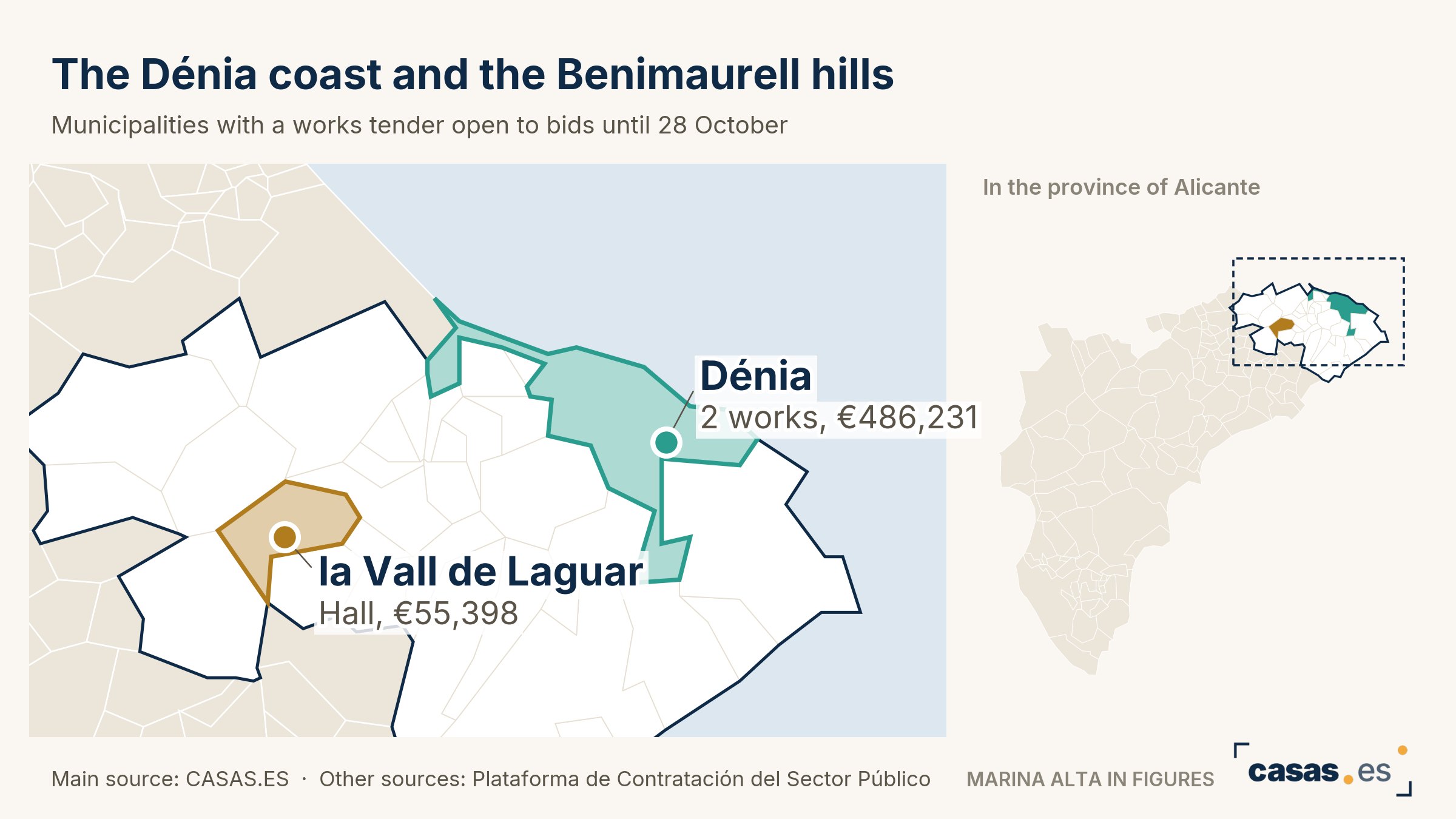 The Dénia coast and the Benimaurell hills