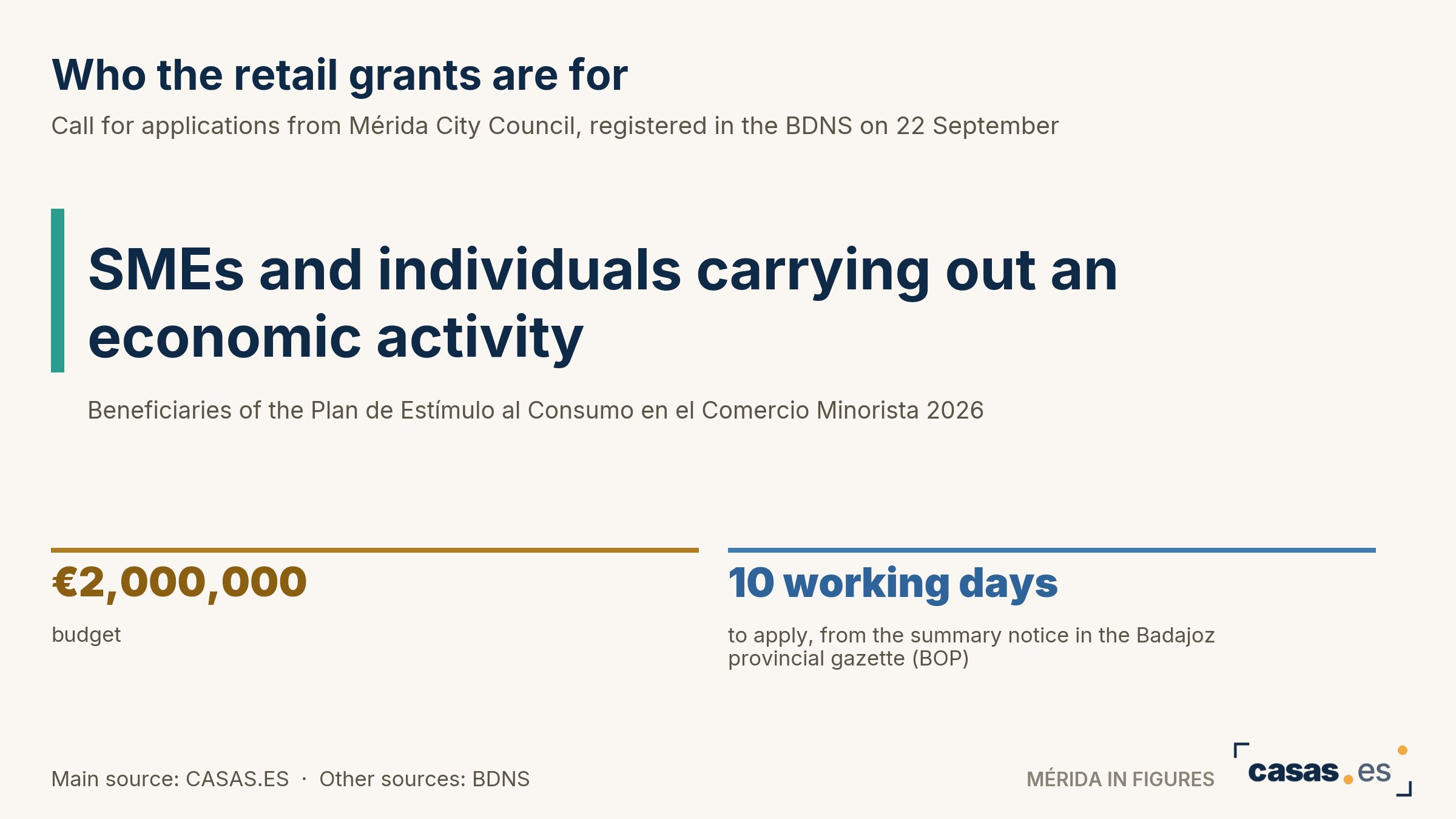 Who the retail grants are for
