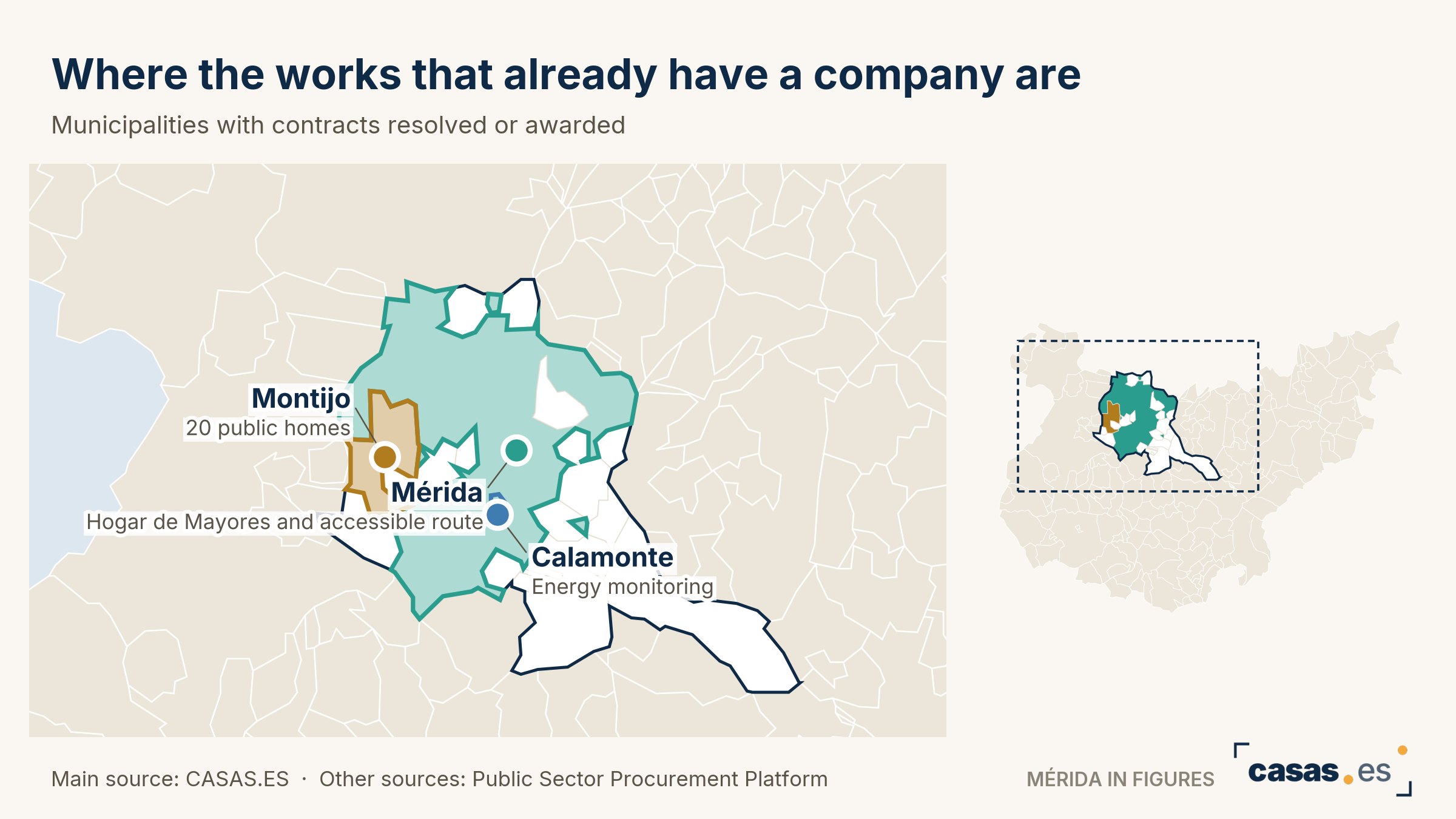 Where the works that already have a company are