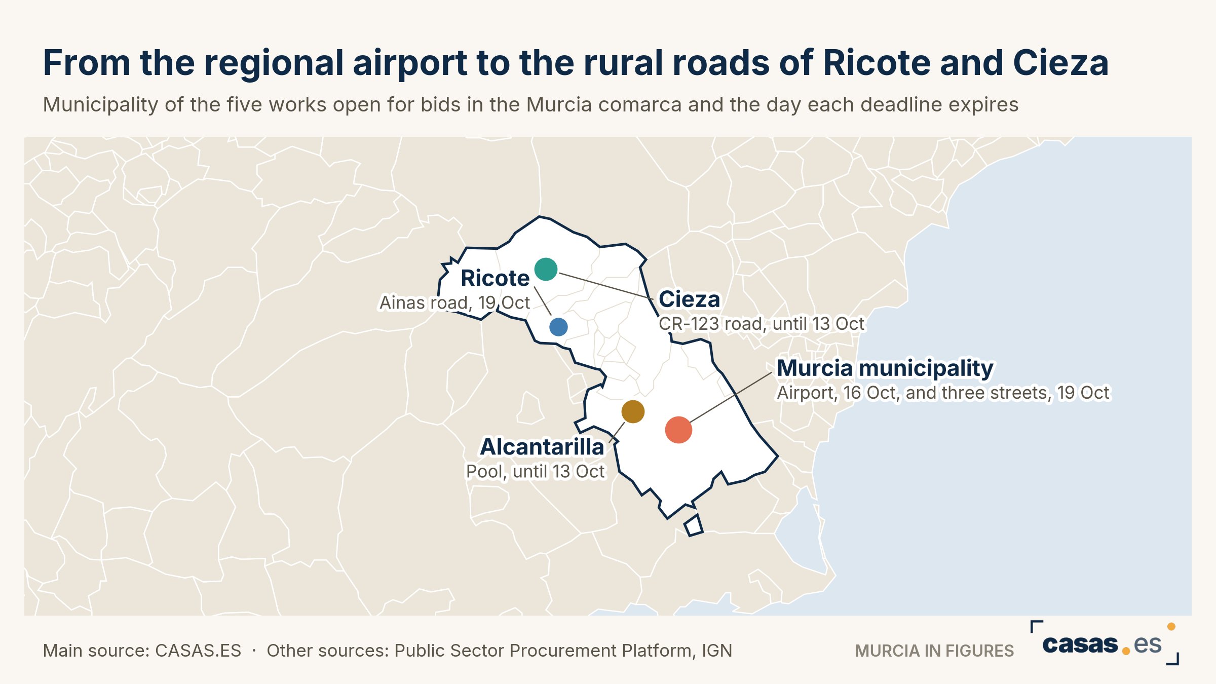 From the regional airport to the rural roads of Ricote and Cieza